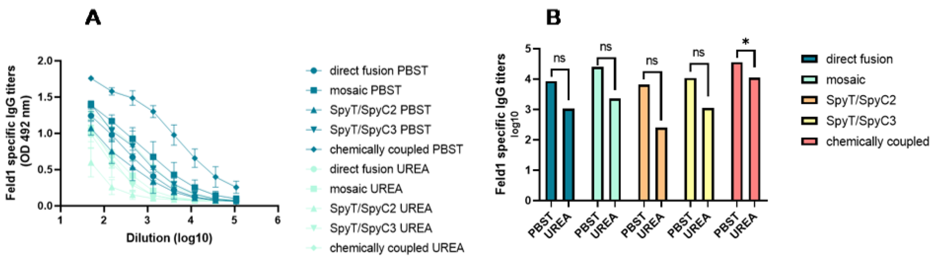 Vaccines 10 00485 g008
