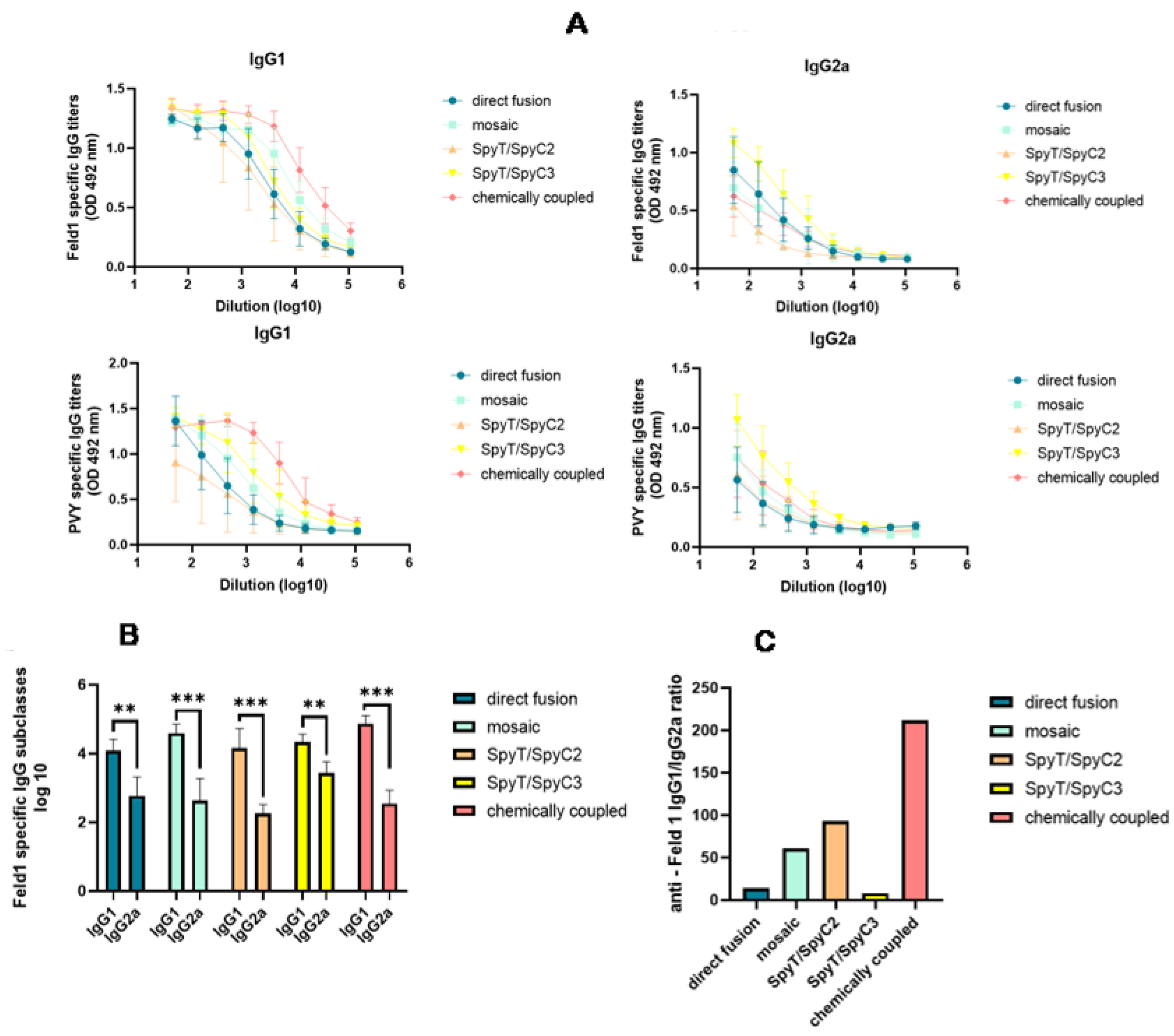 Vaccines 10 00485 g009