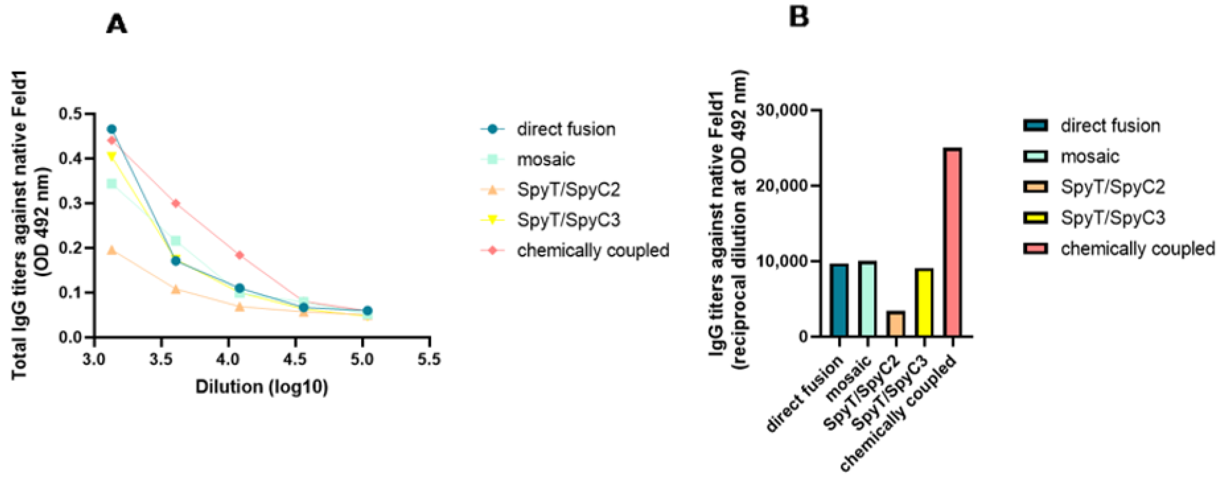 Vaccines 10 00485 g010