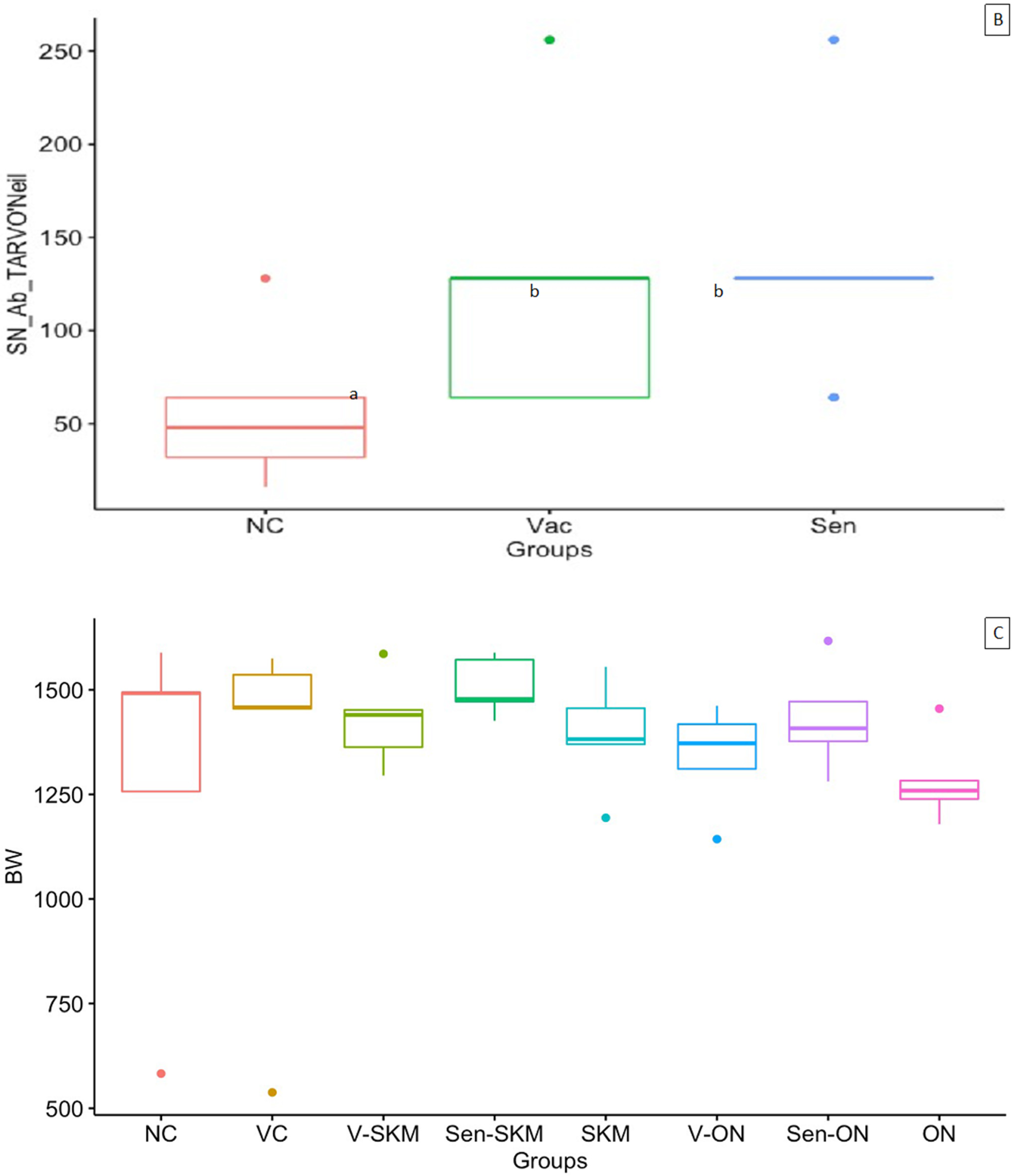 Vaccines 10 00486 g001b 550