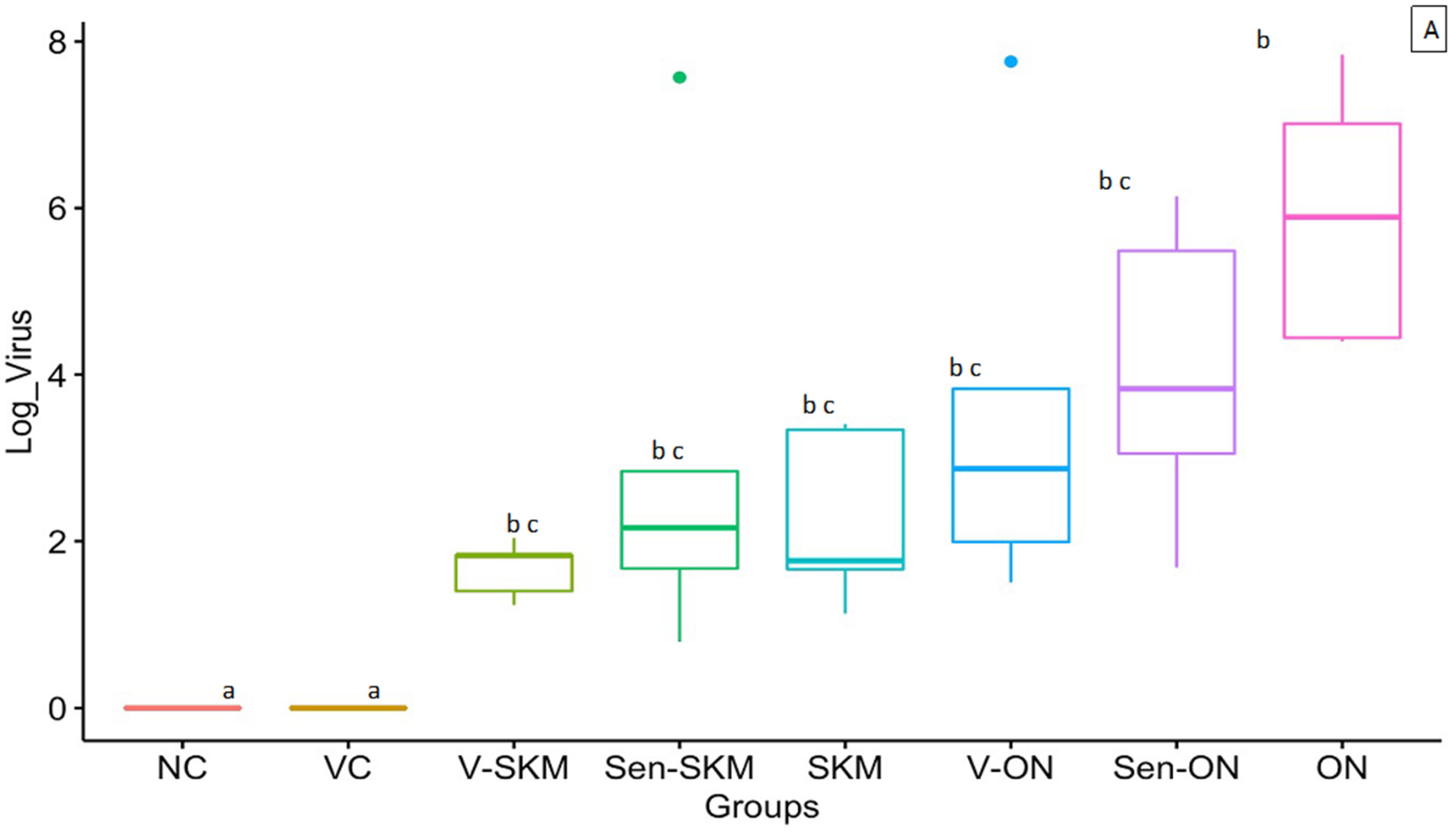 Vaccines 10 00486 g002a 550