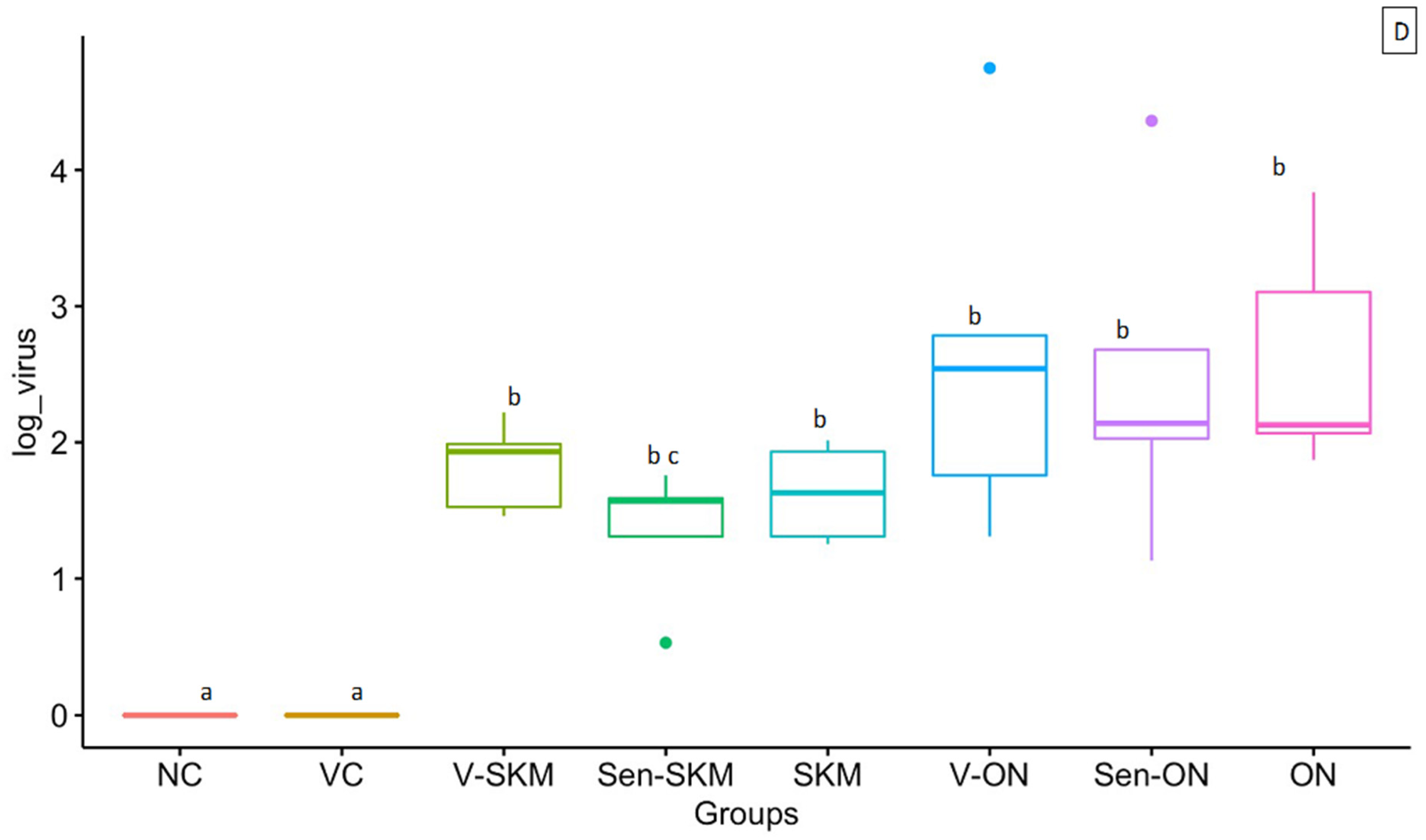 Vaccines 10 00486 g002c 550