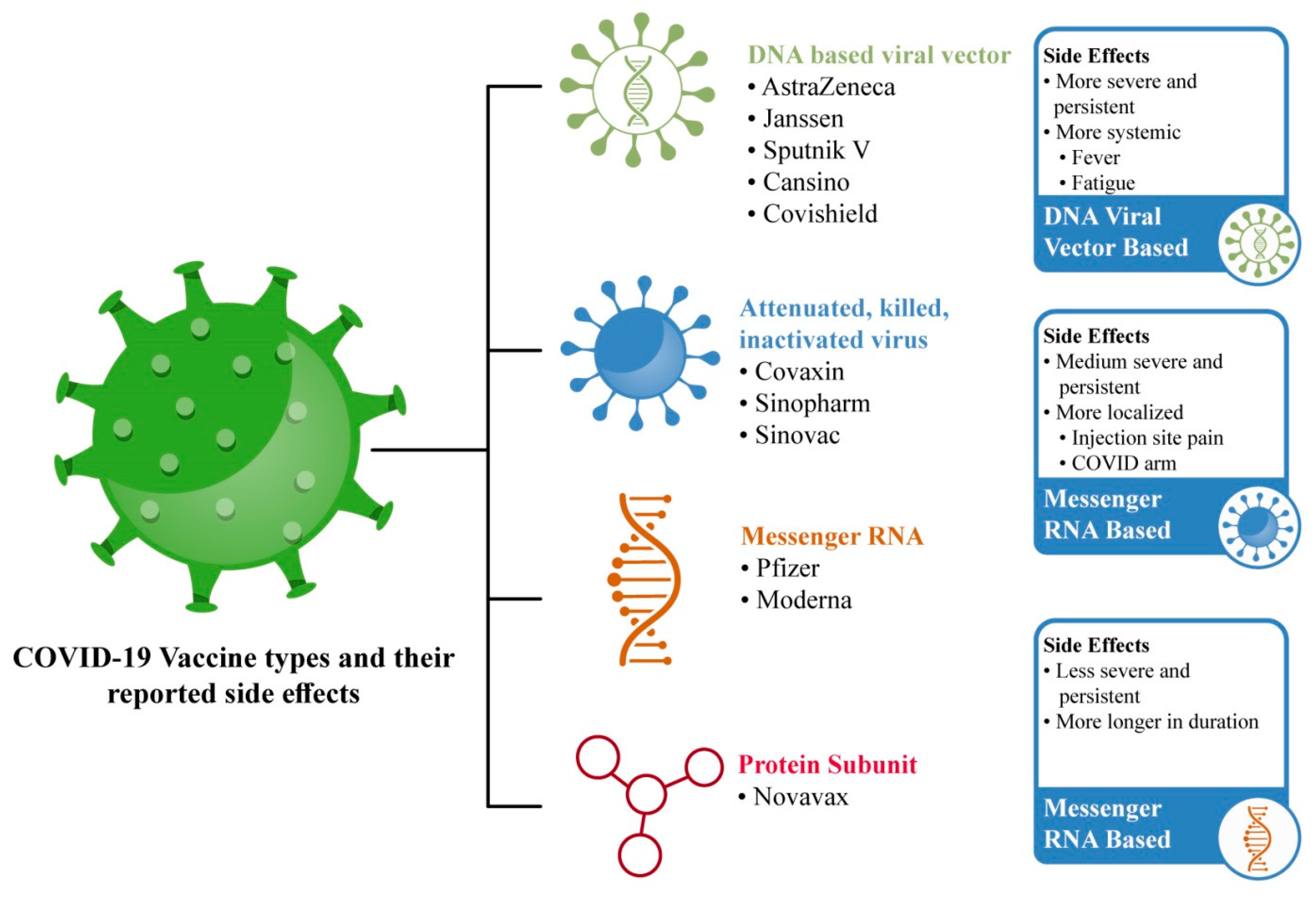 Cansino vaccine side effects