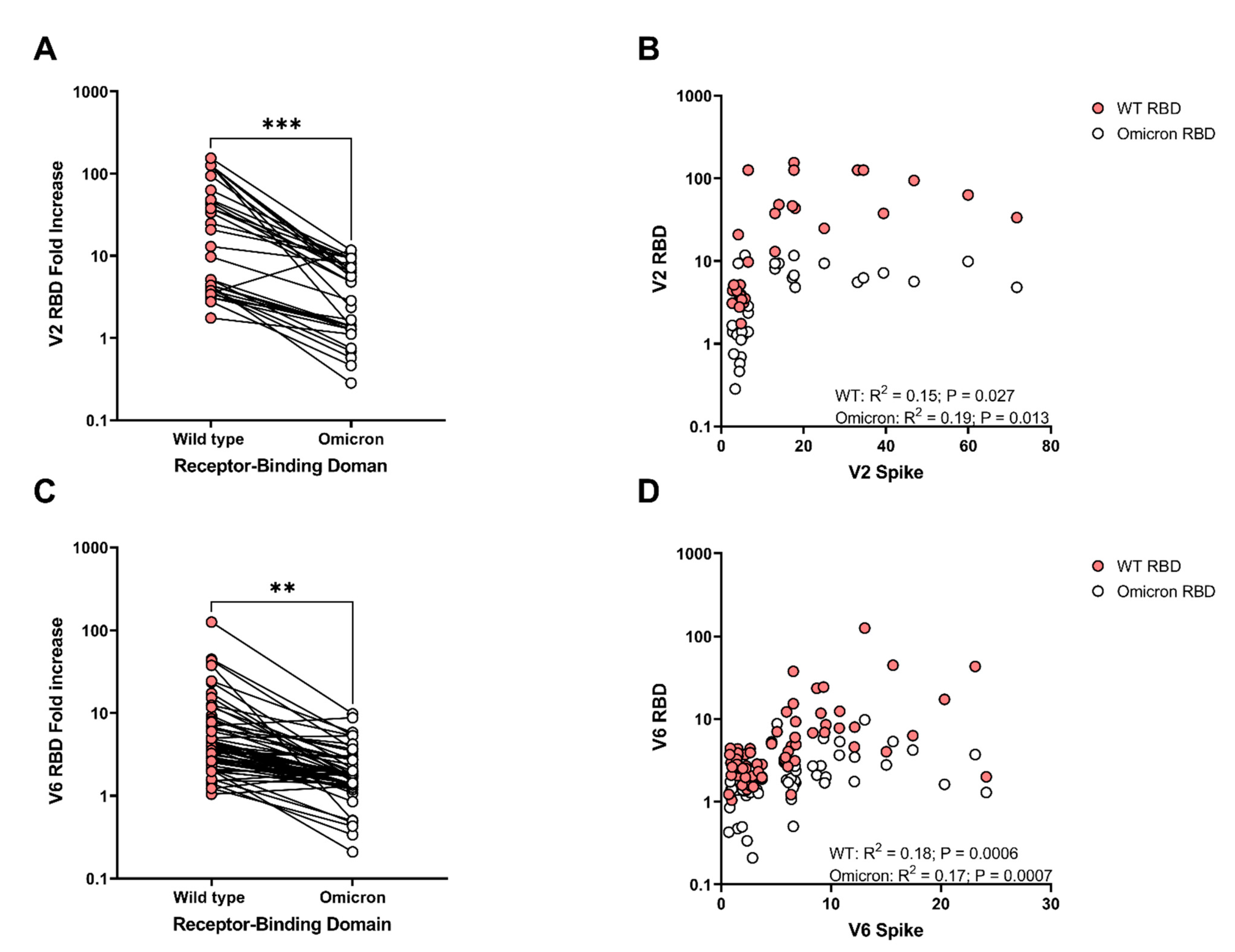 Vaccines 10 00492 g002