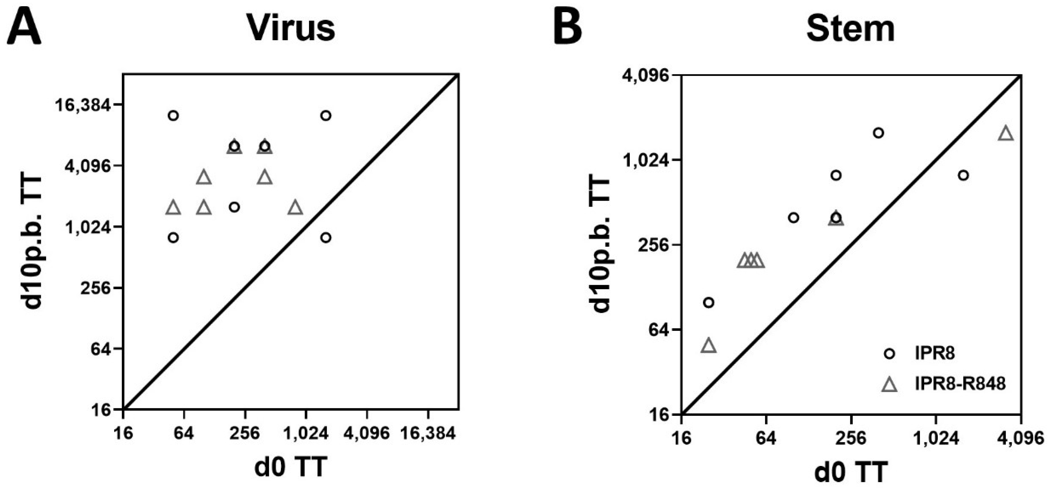 Vaccines 10 00494 g002 Vaccines 10 00494 g002