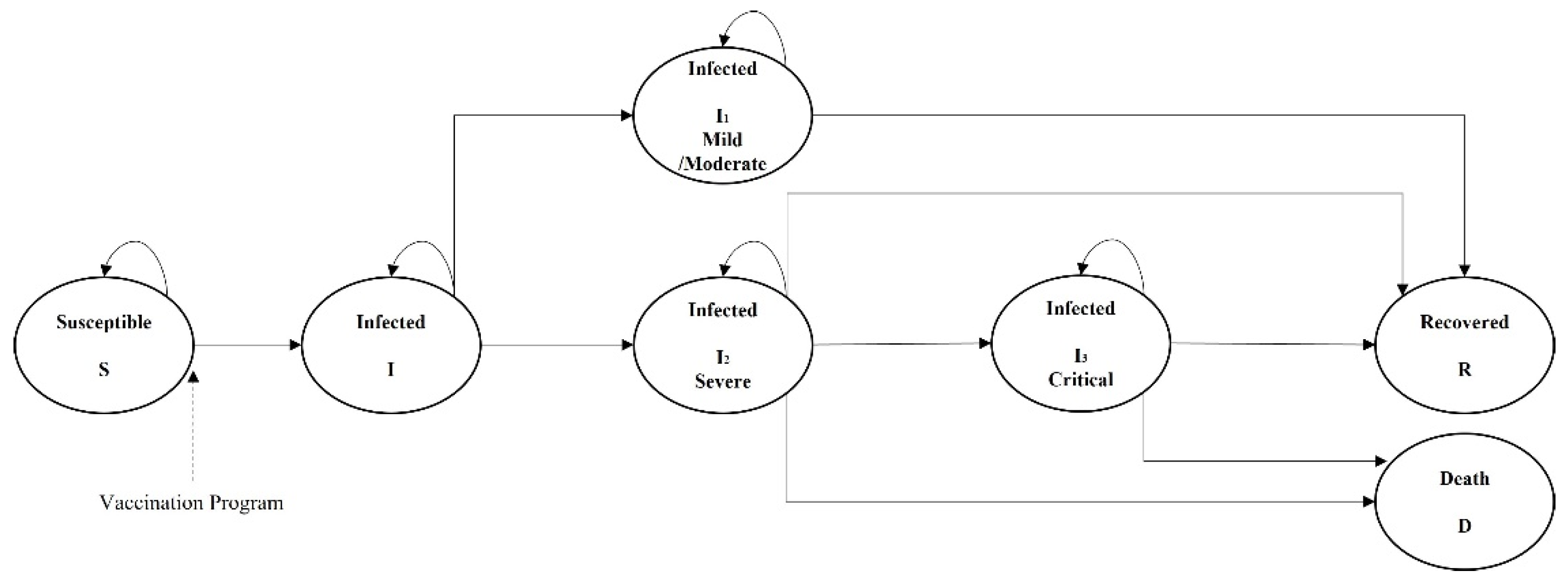 Vaccines 10 00495 g001 550