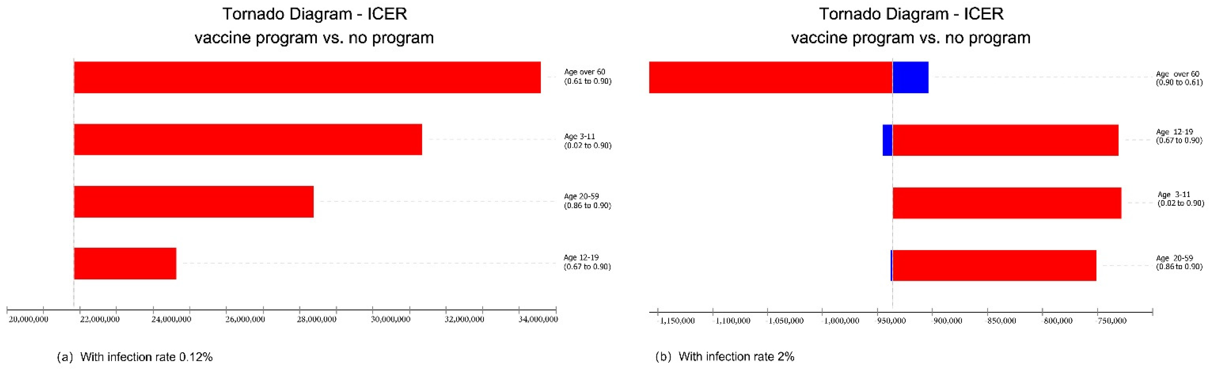 Vaccines 10 00495 g003 550
