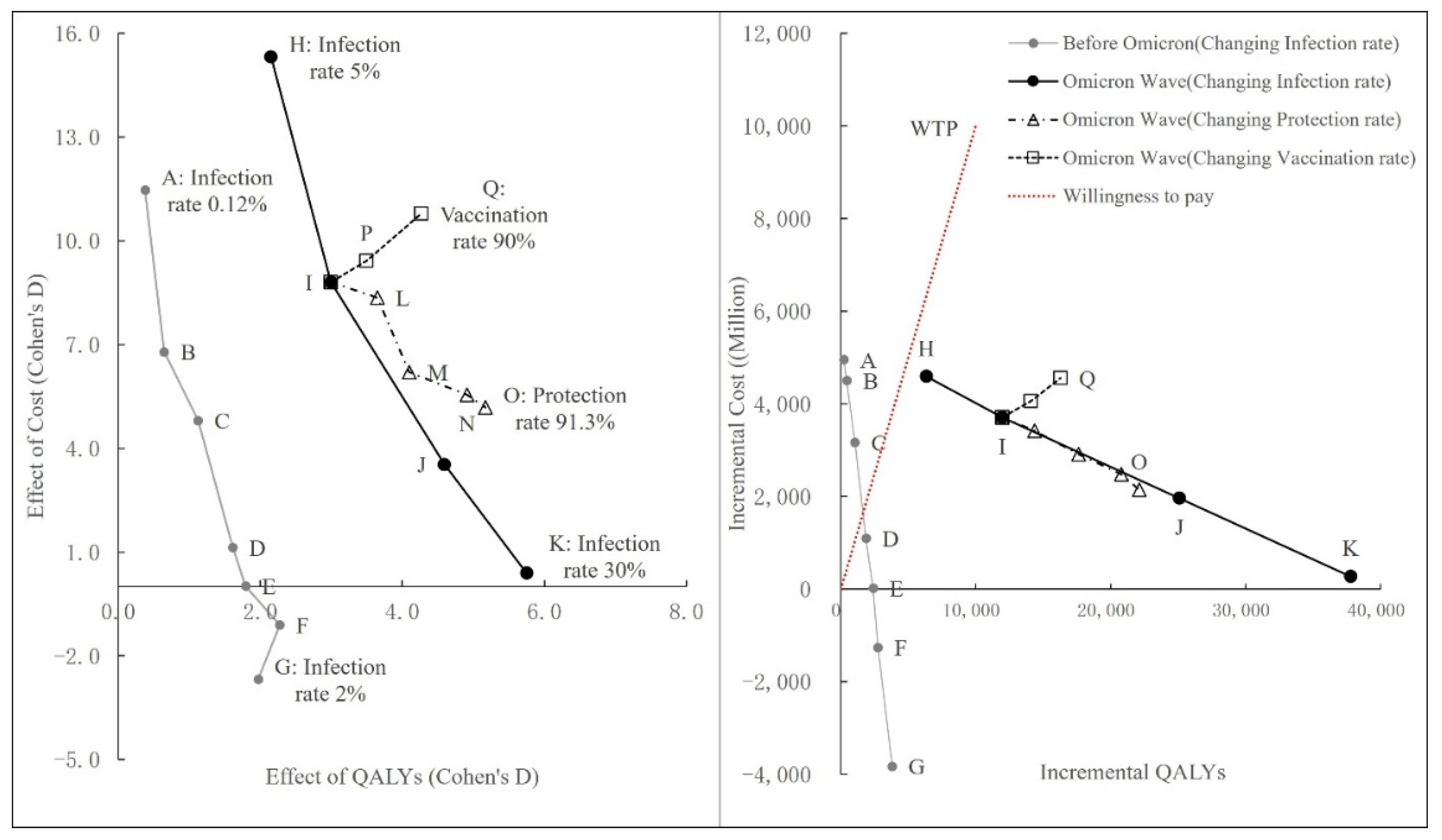 Vaccines 10 00495 g004 550