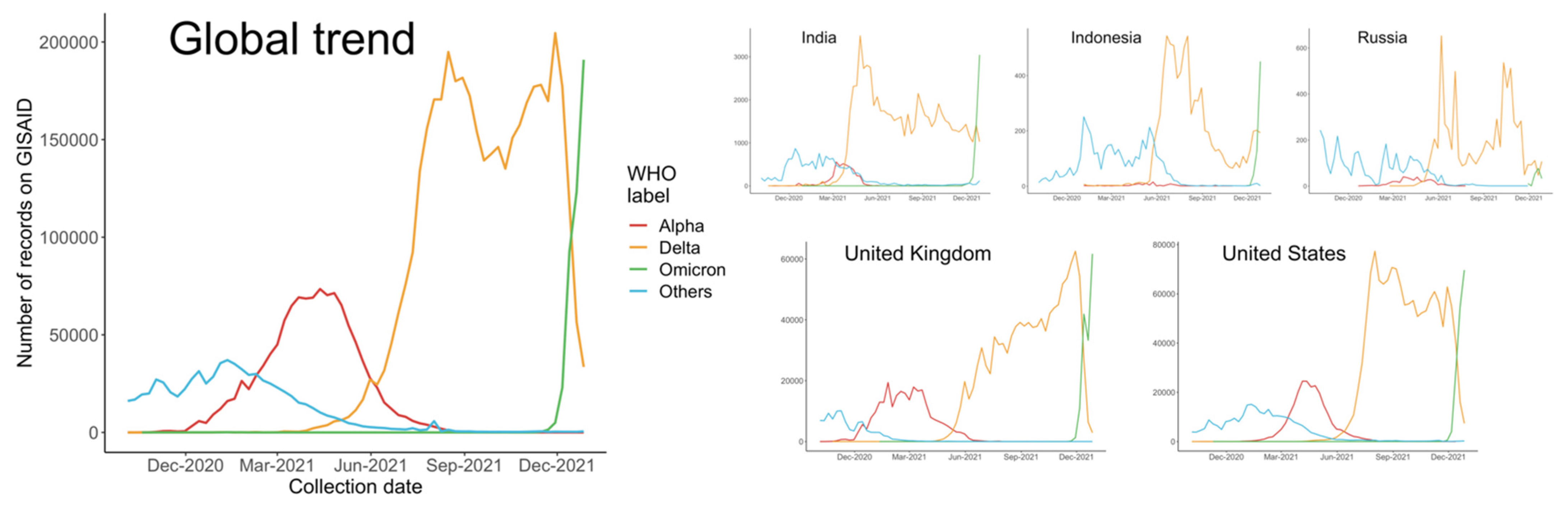 Vaccines 10 00496 g001 550