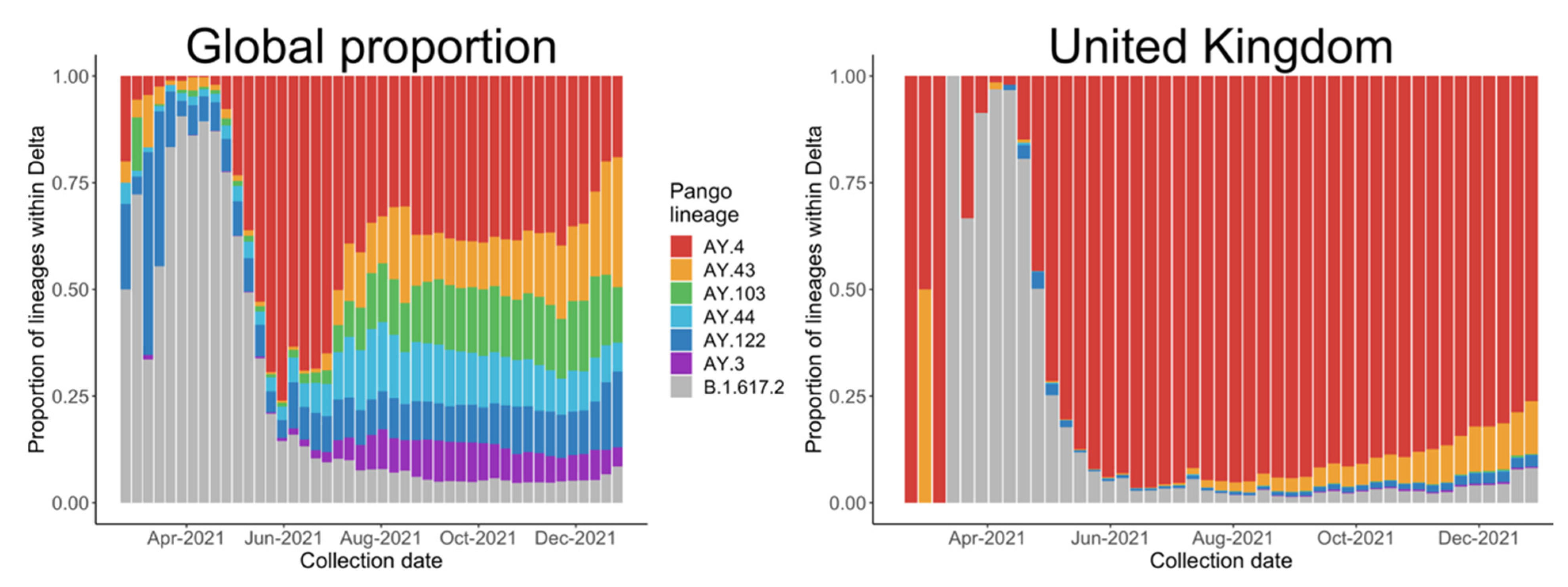 Vaccines 10 00496 g002 550