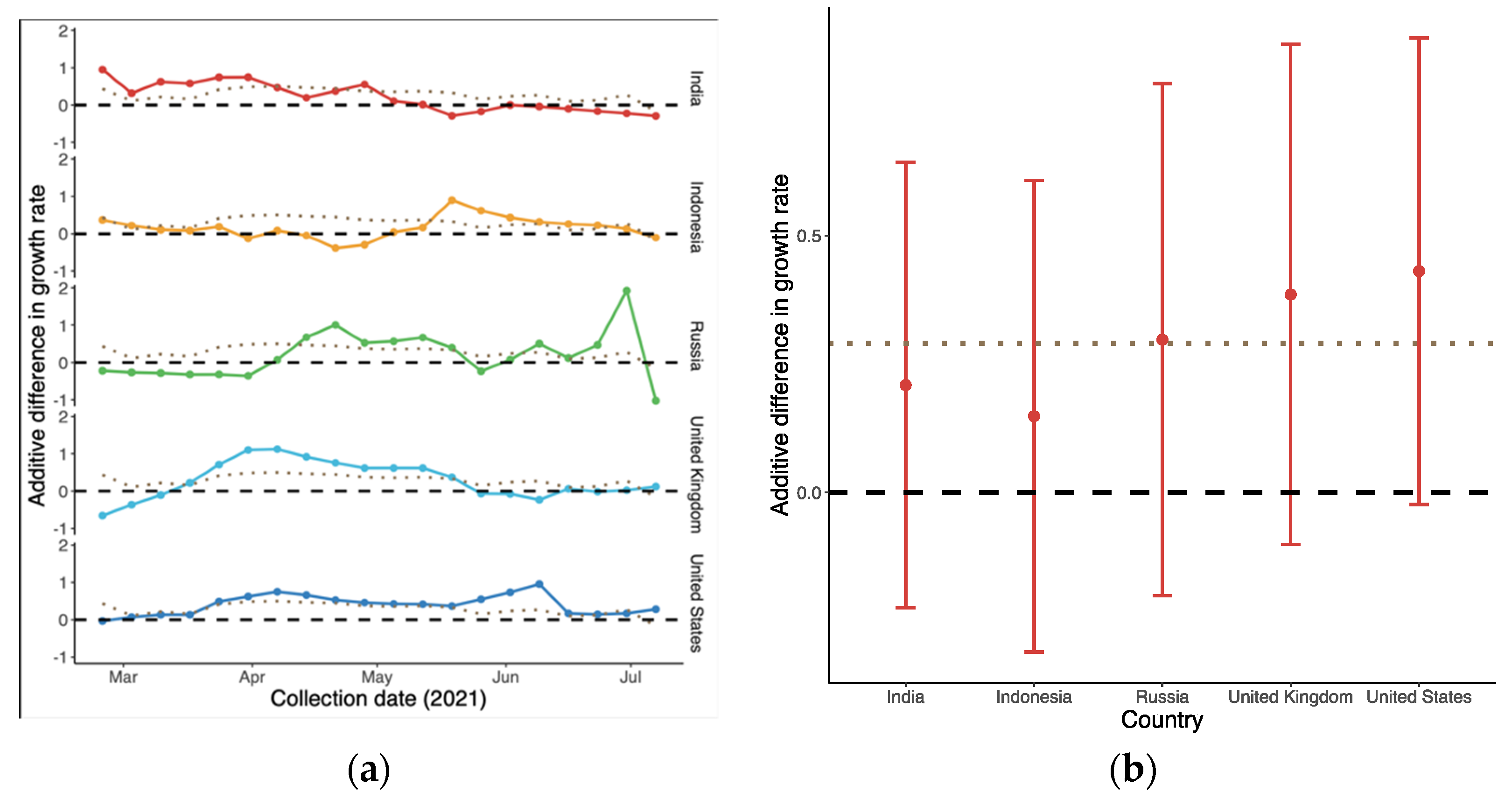 Vaccines 10 00496 g003 550