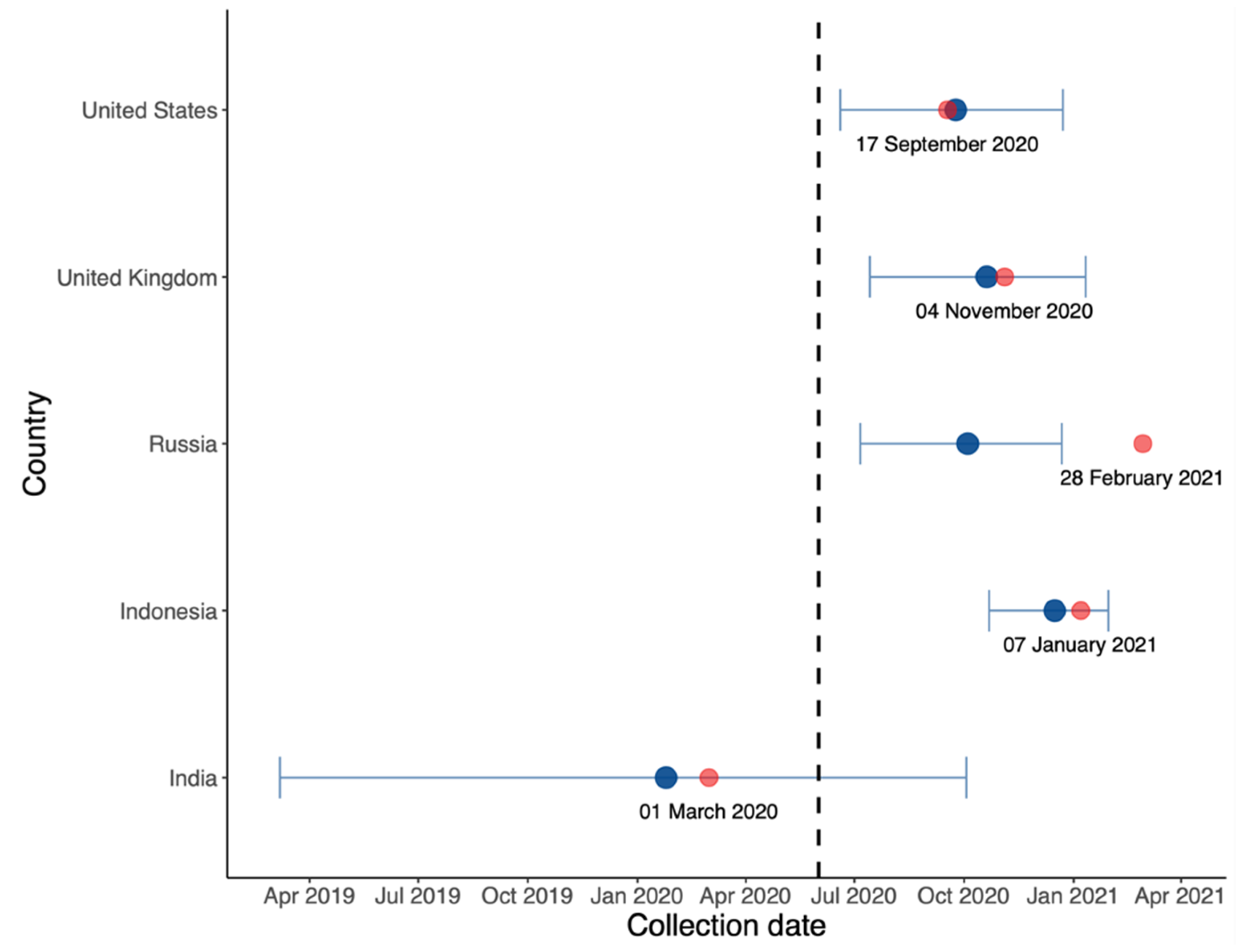 Vaccines 10 00496 g006 550