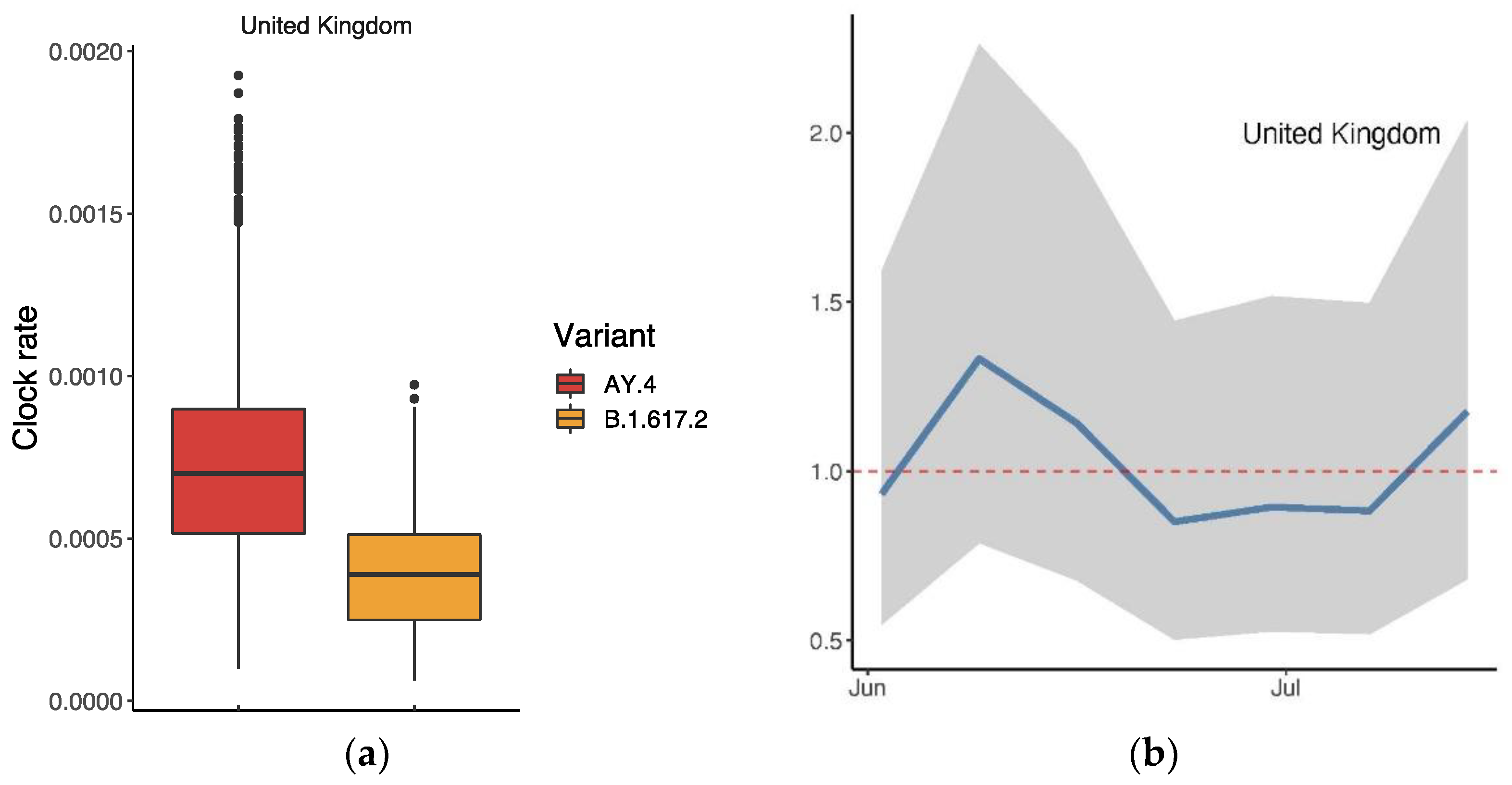 Vaccines 10 00496 g007 550
