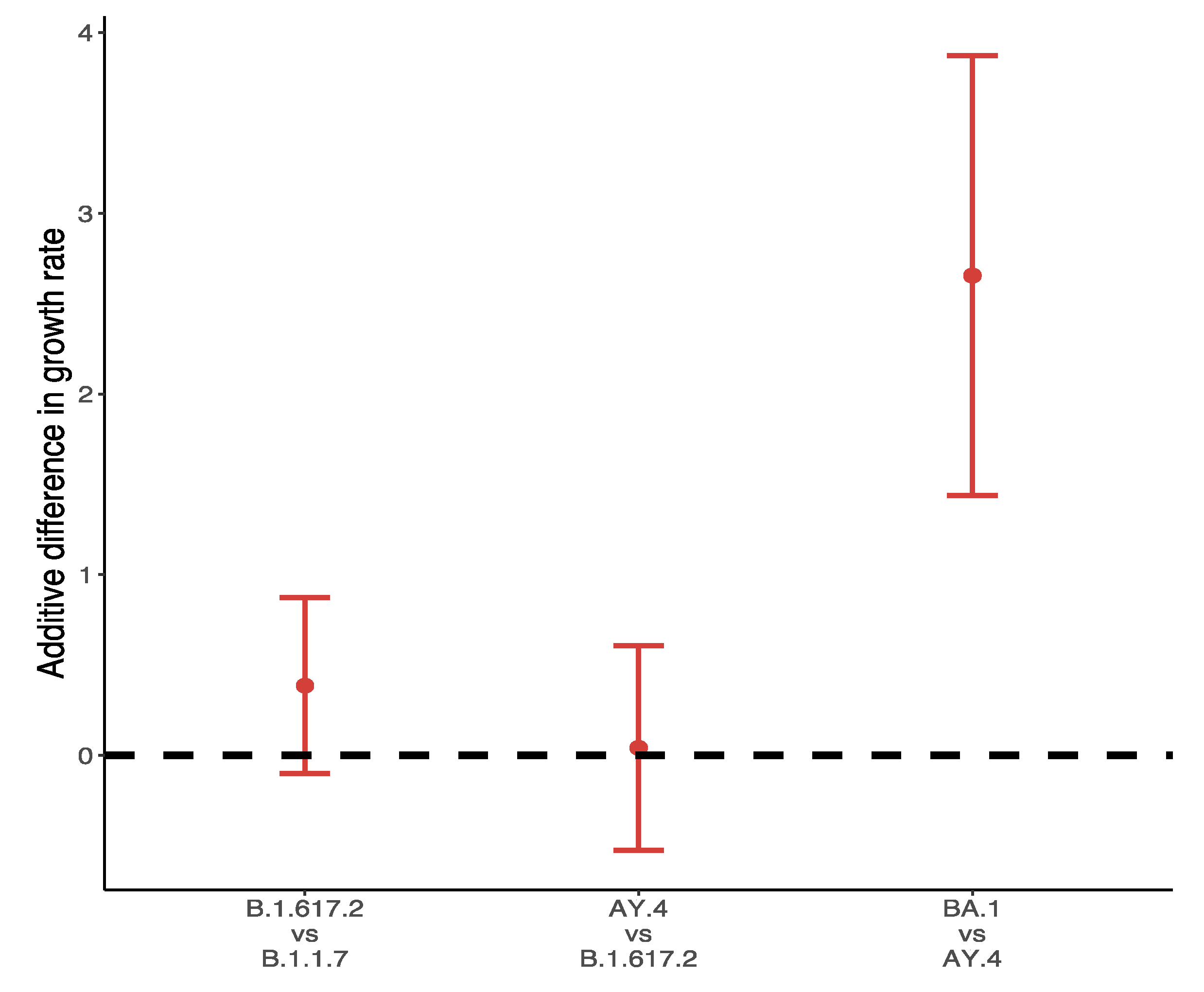 Vaccines 10 00496 g008 550