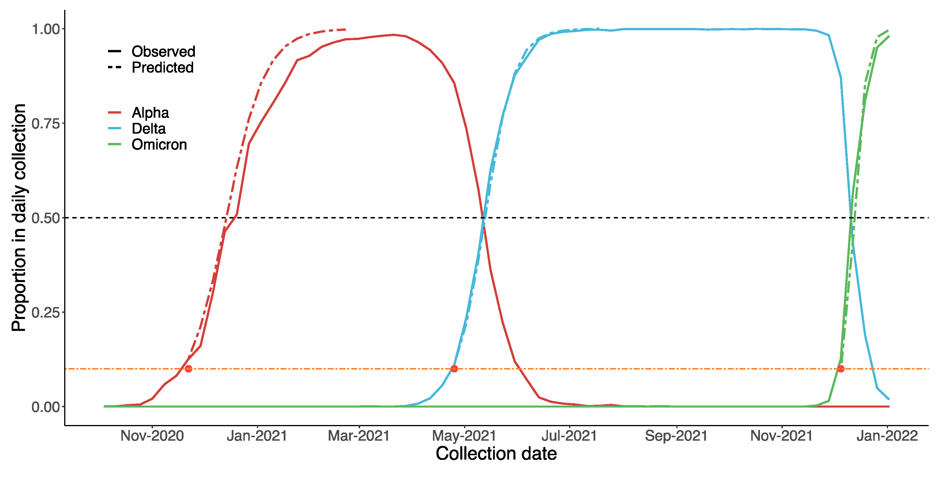 Vaccines 10 00496 g009 550