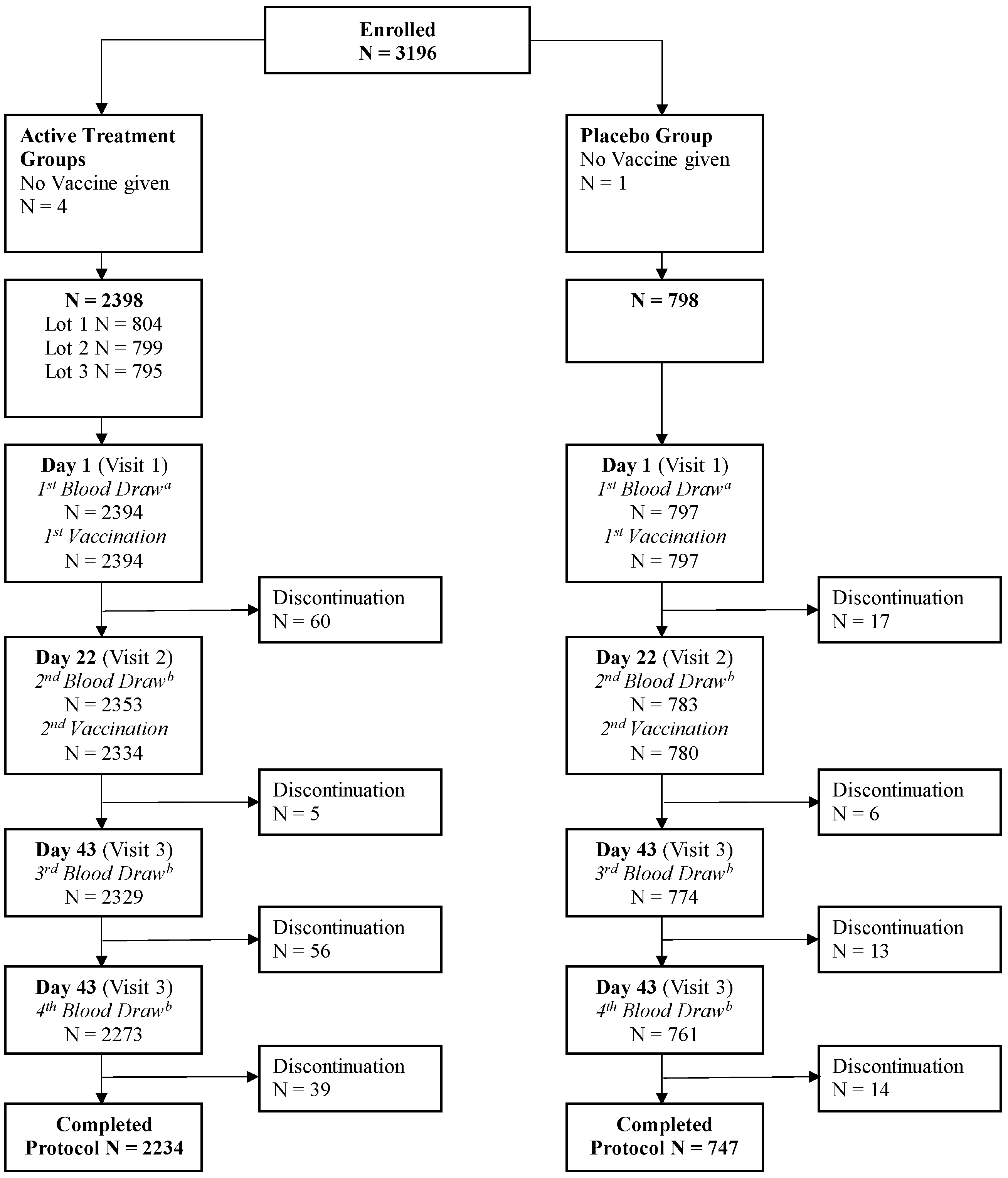 Vaccines 10 00497 g001