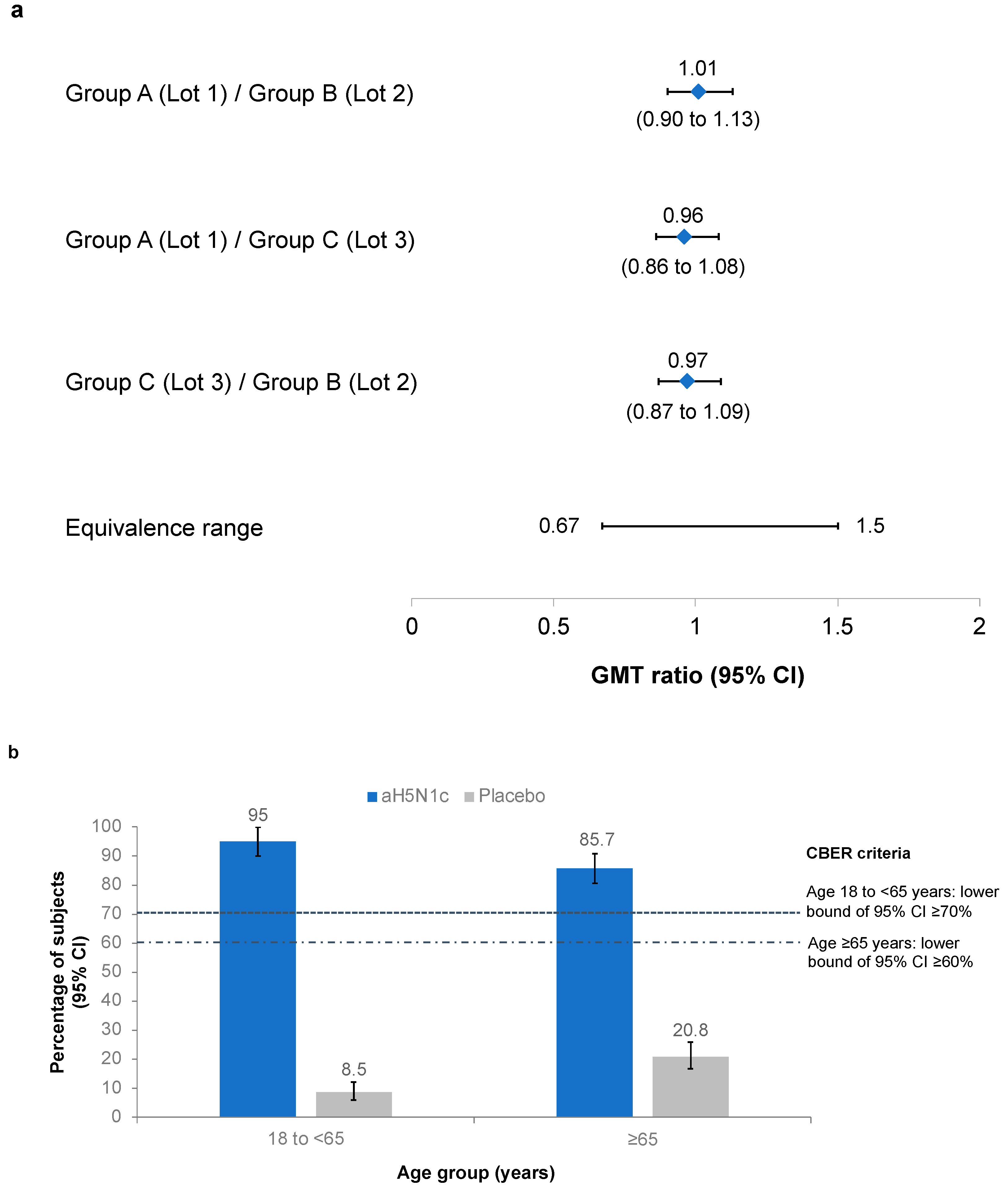 Vaccines 10 00497 g002