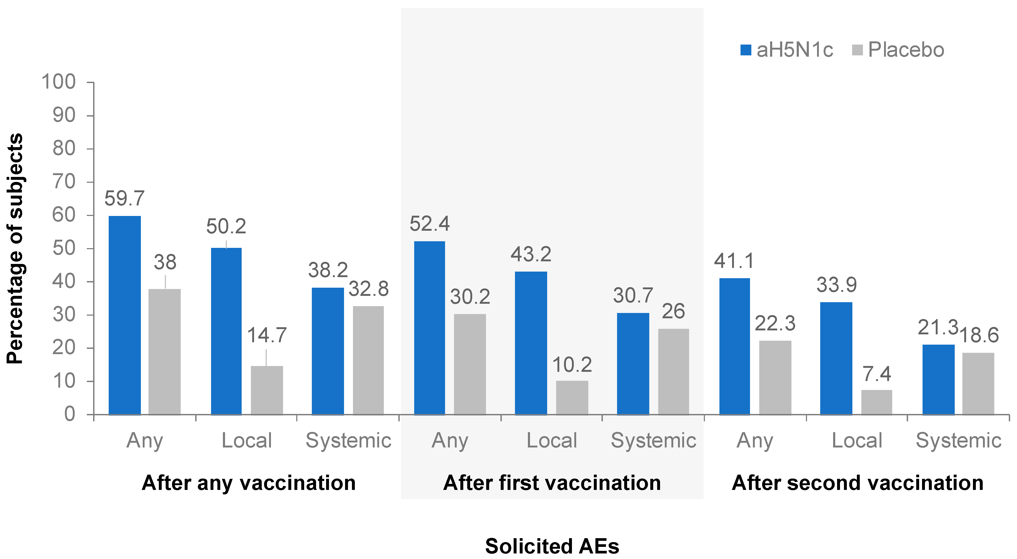 Vaccines 10 00497 g003