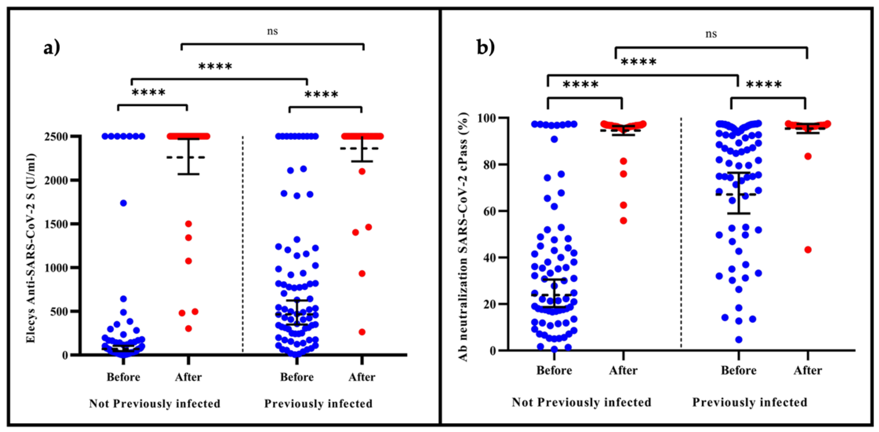 Vaccines 10 00502 g001