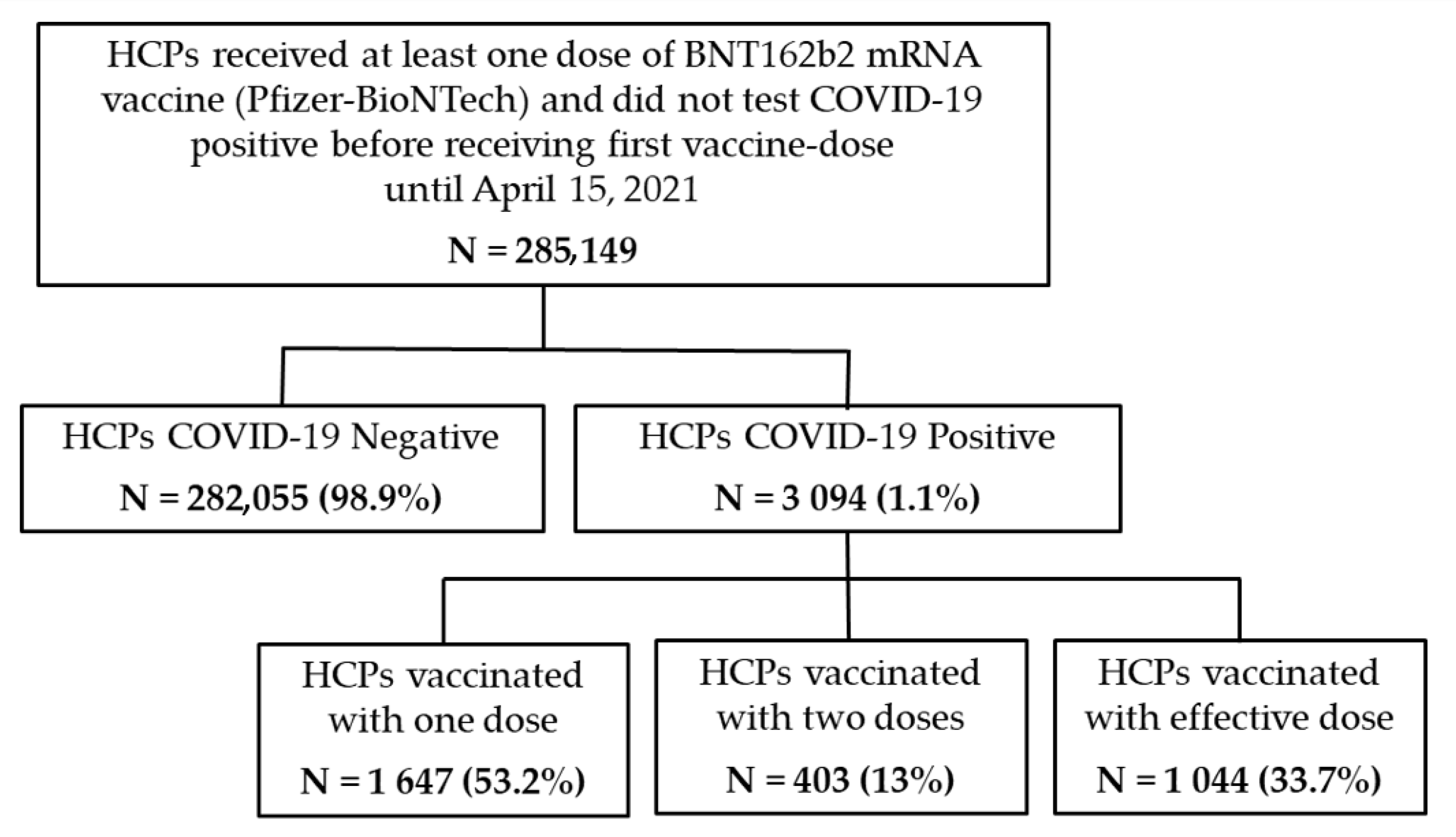 Vaccines 10 00511 g001