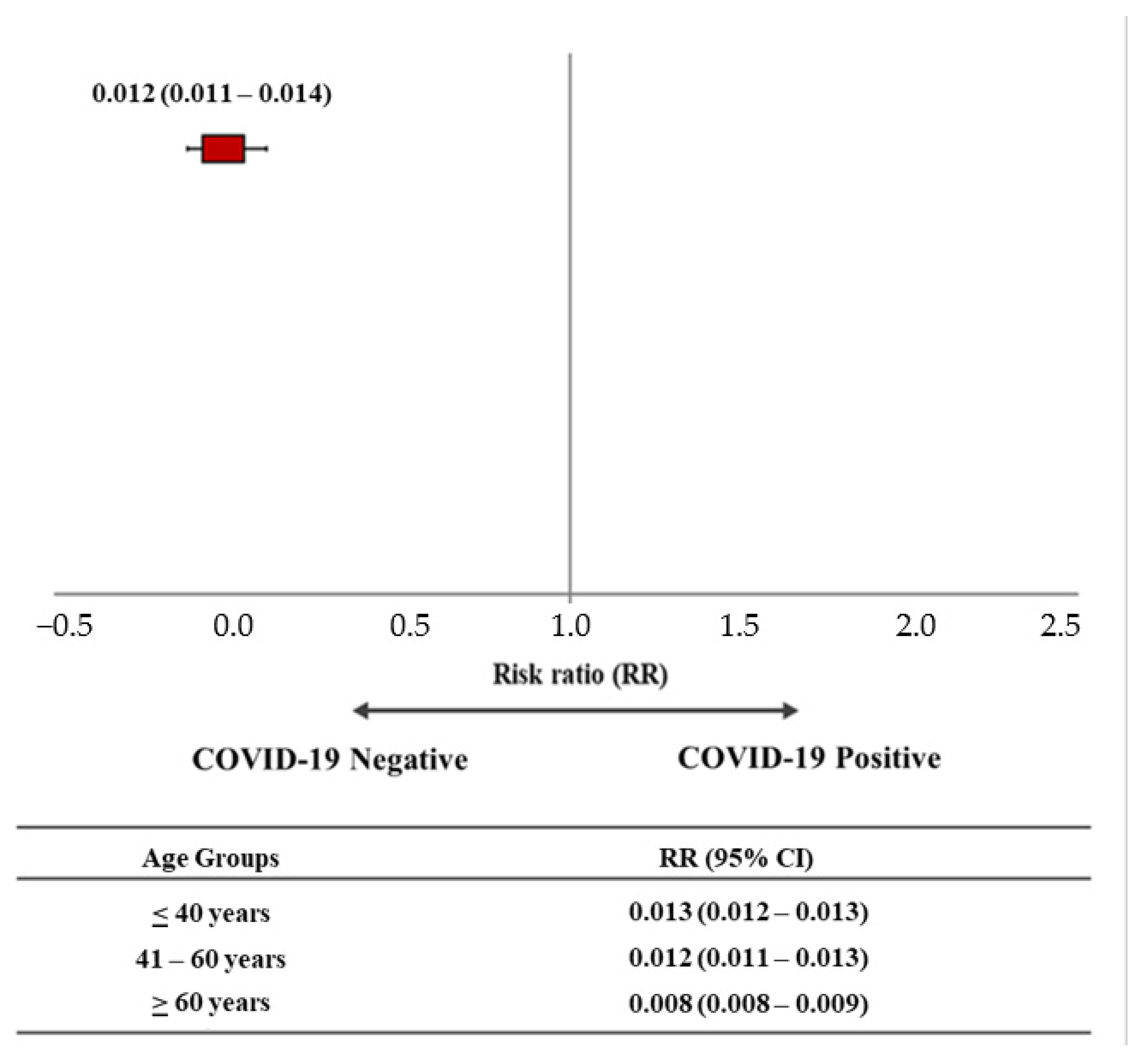 Vaccines 10 00511 g002