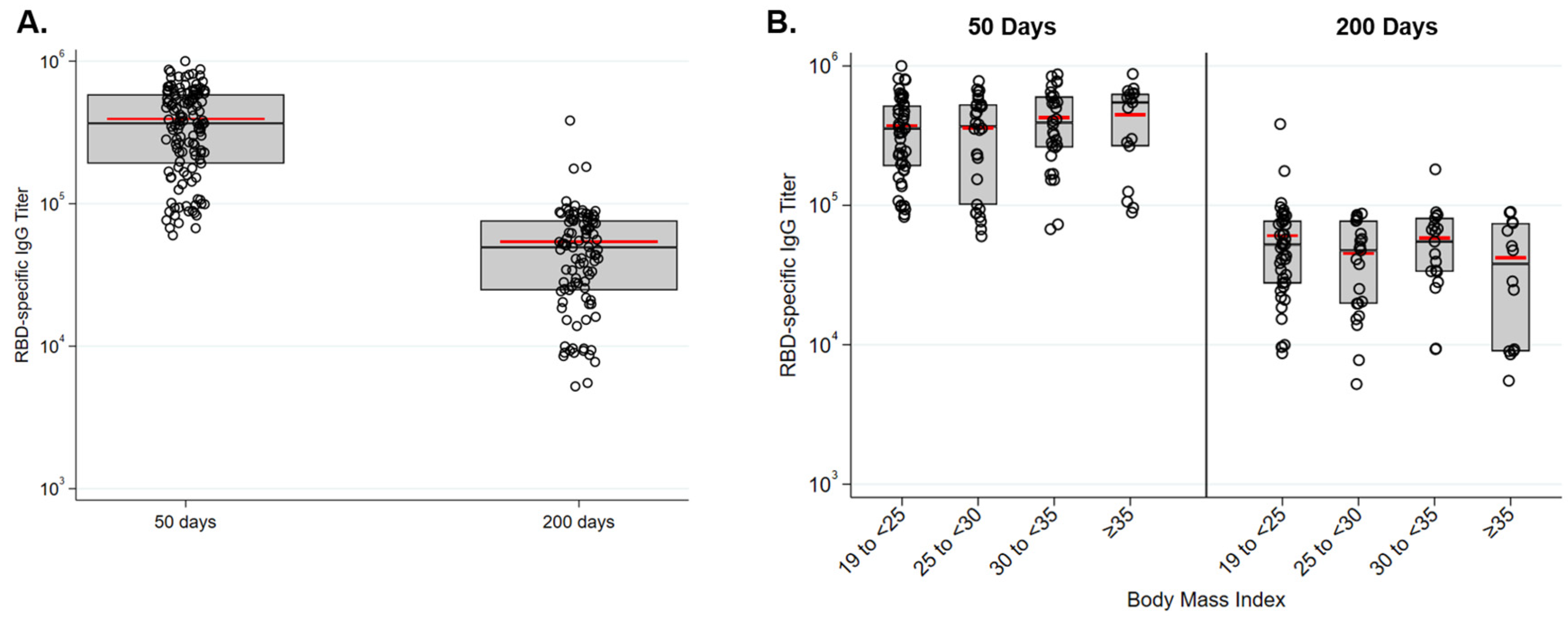 Vaccines 10 00512 g001