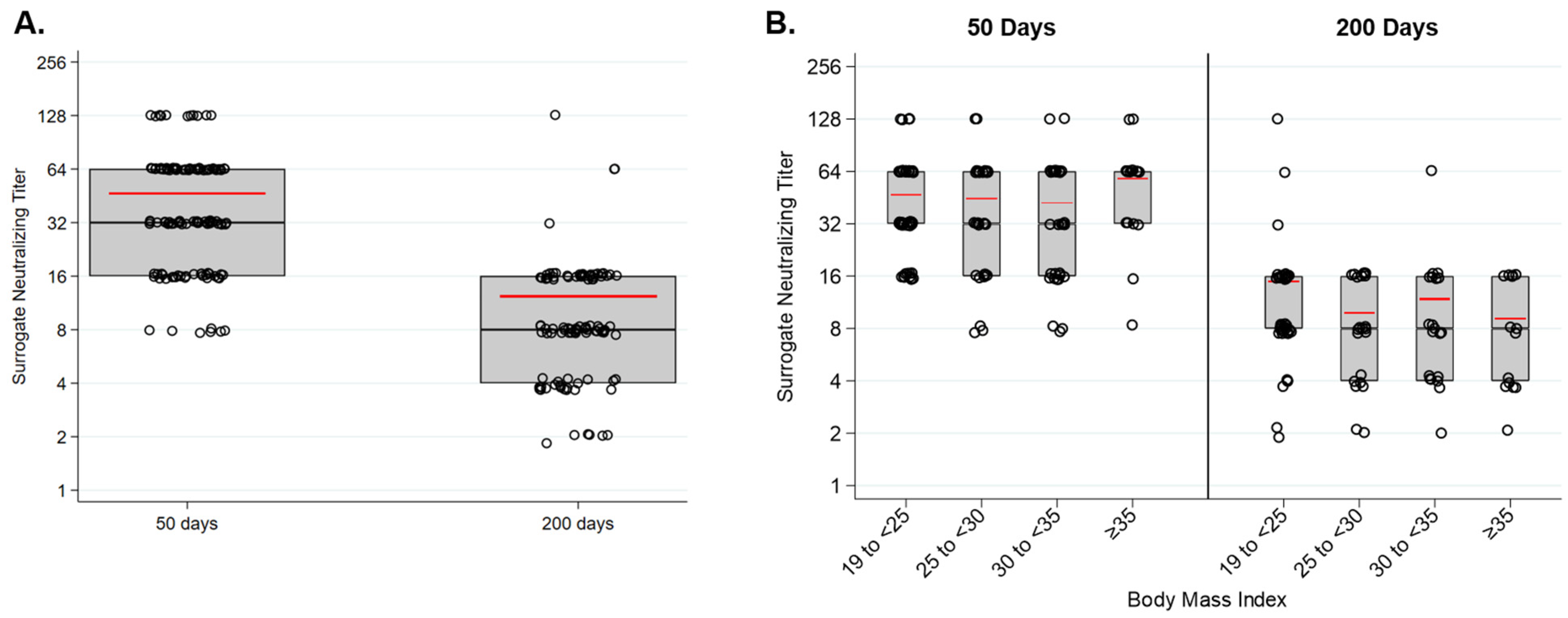 Vaccines 10 00512 g002
