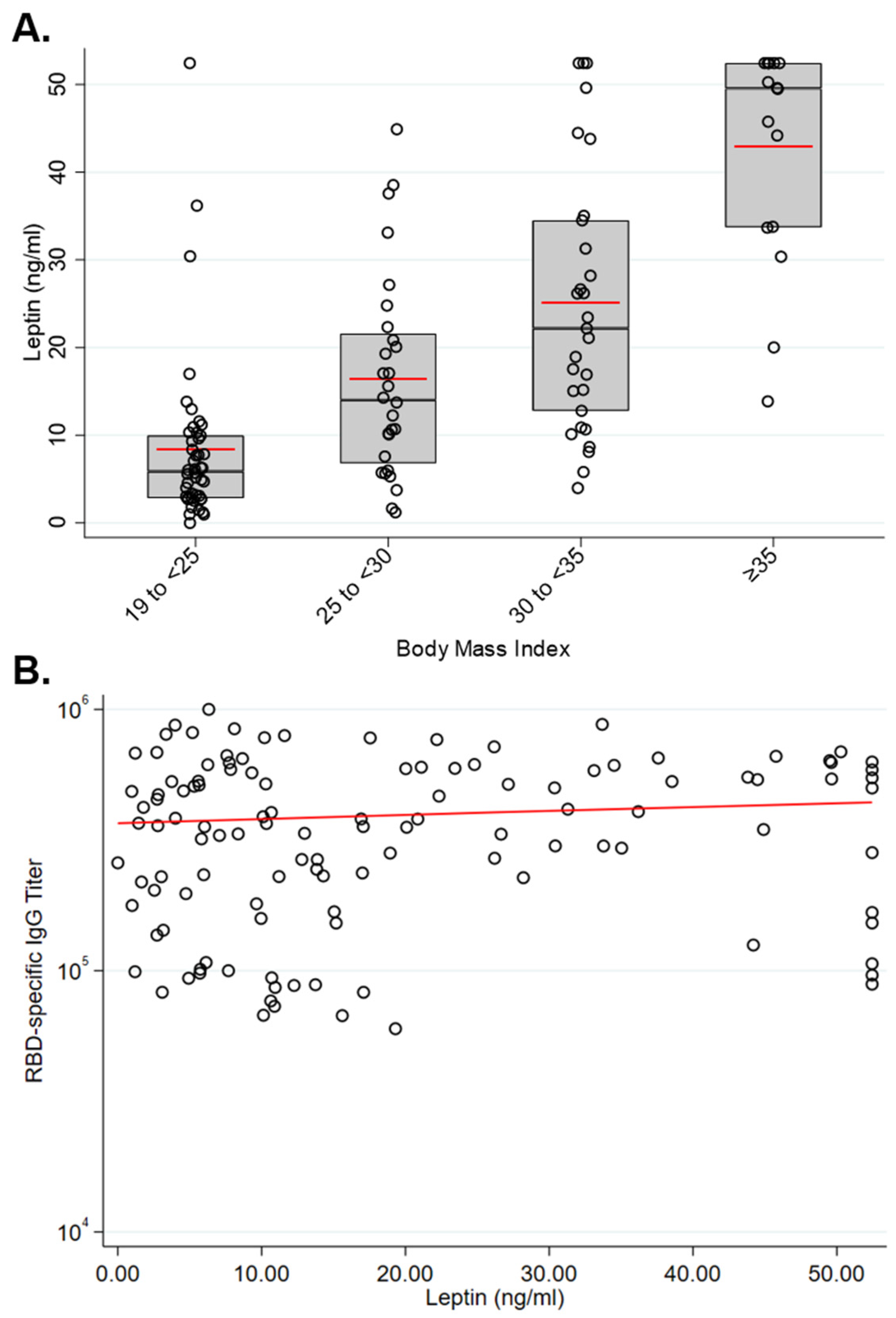 Vaccines 10 00512 g003