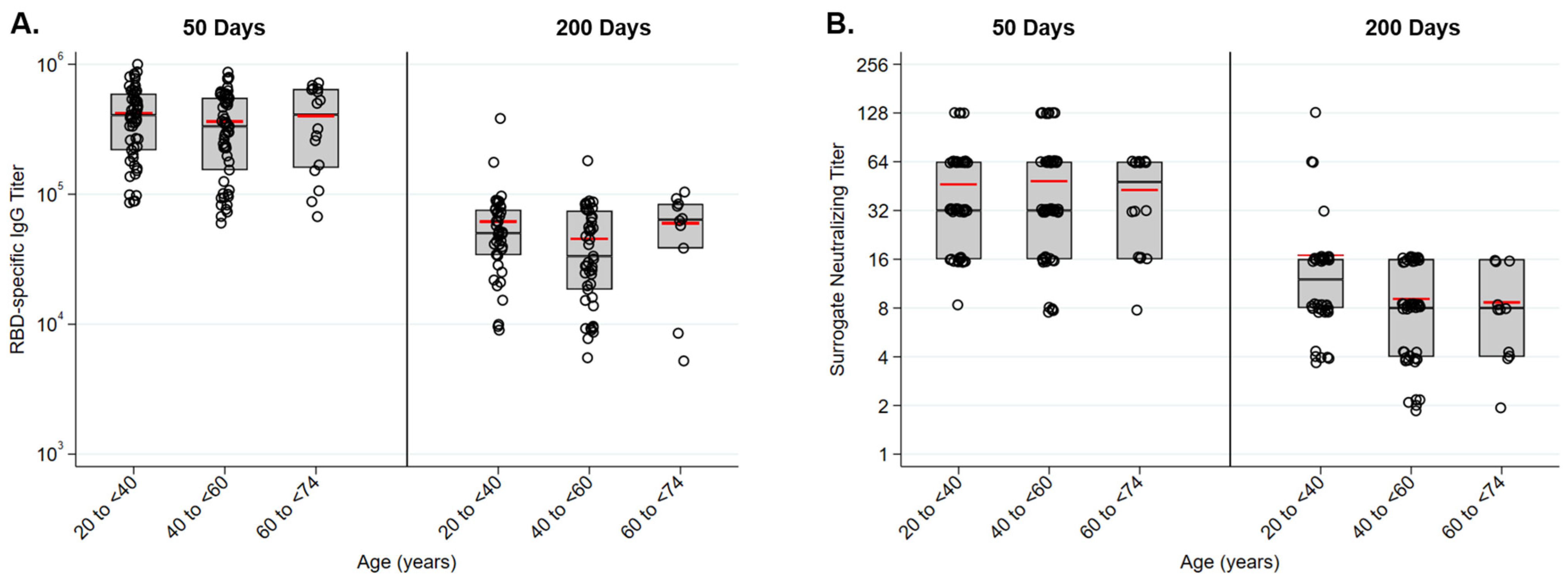 Vaccines 10 00512 g005
