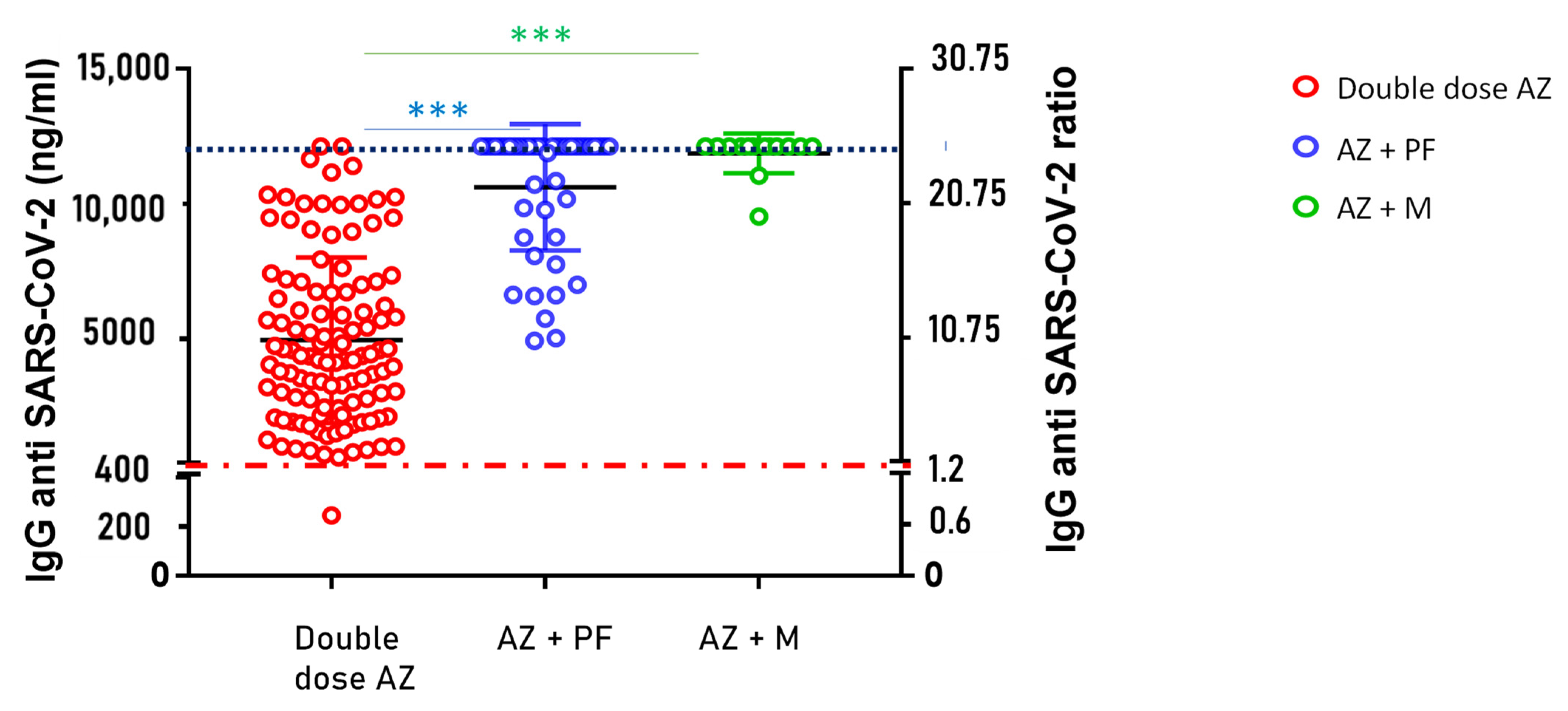 Vaccines 10 00514 g002 550