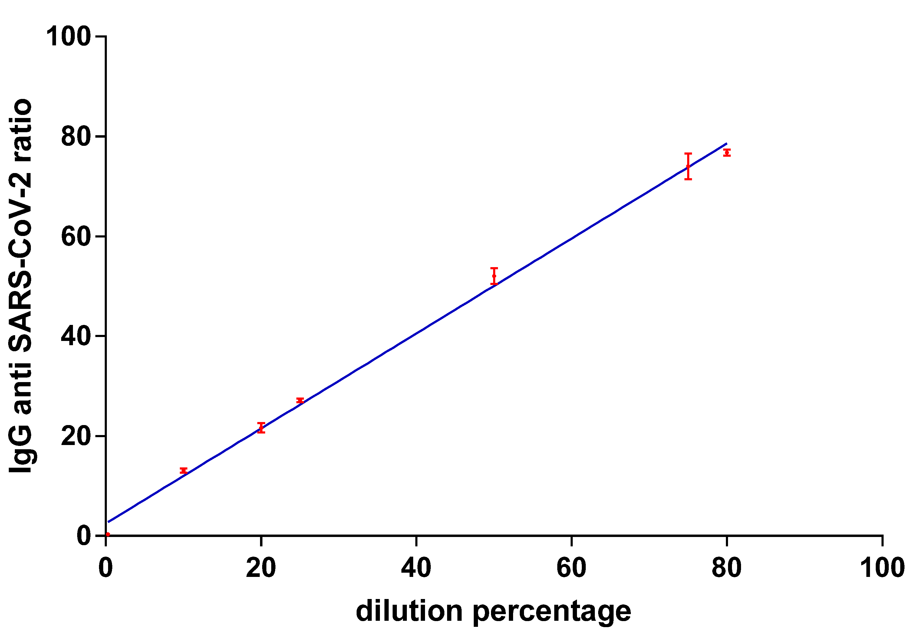 Vaccines 10 00514 g003 550