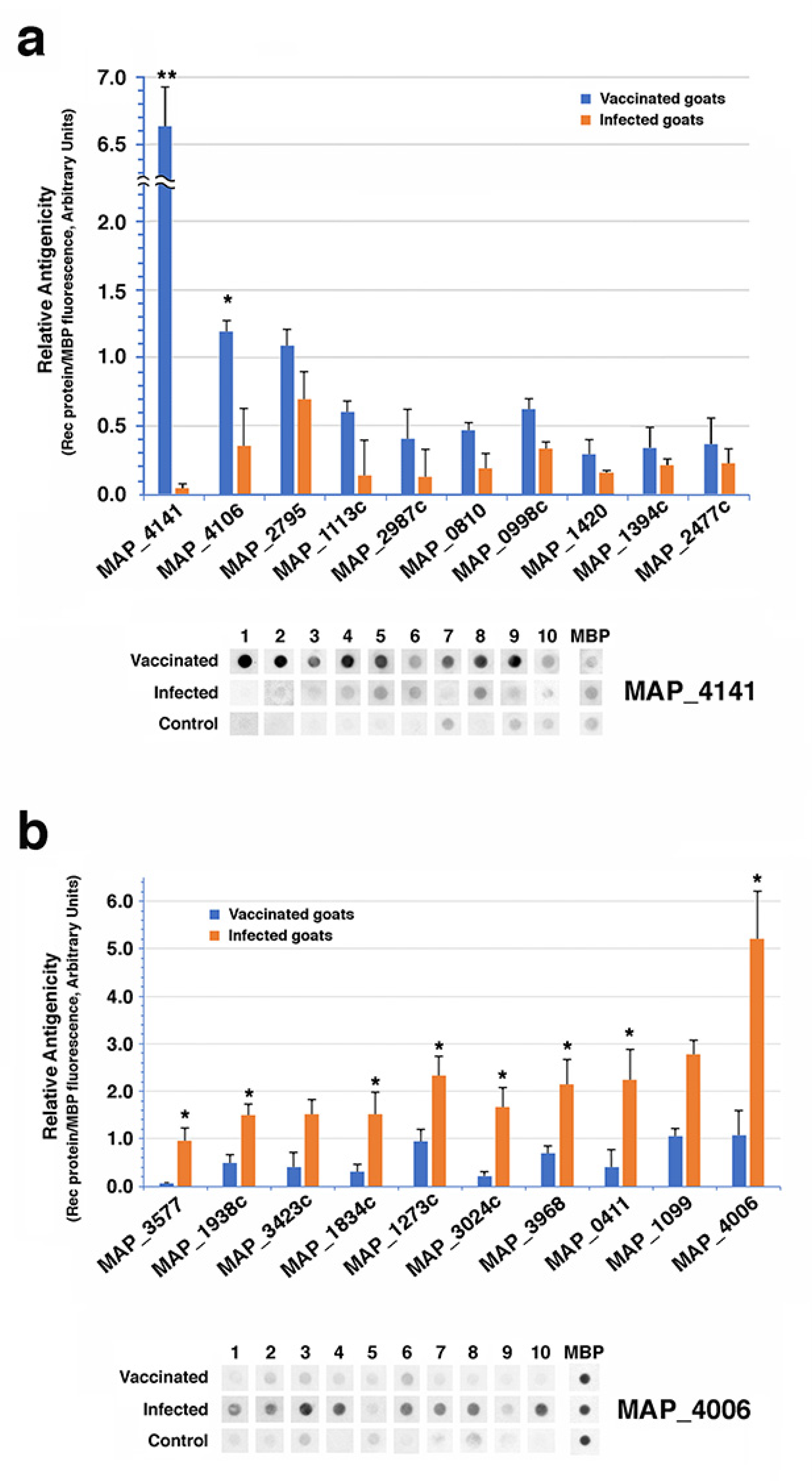 Vaccines 10 00518 g007