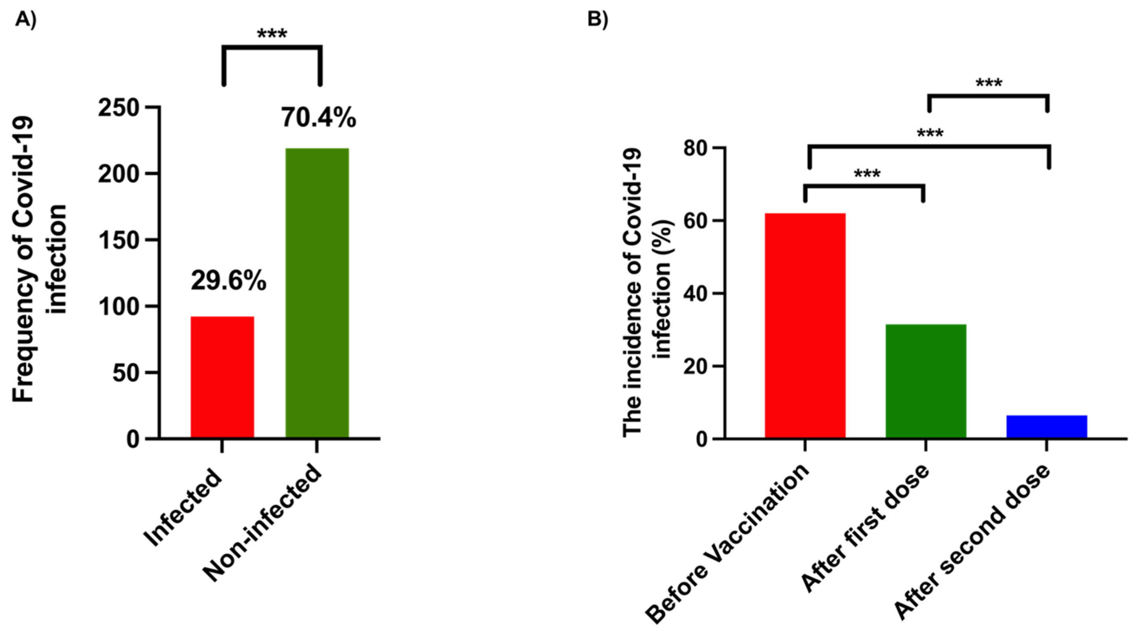 Vaccines 10 00519 g001 550
