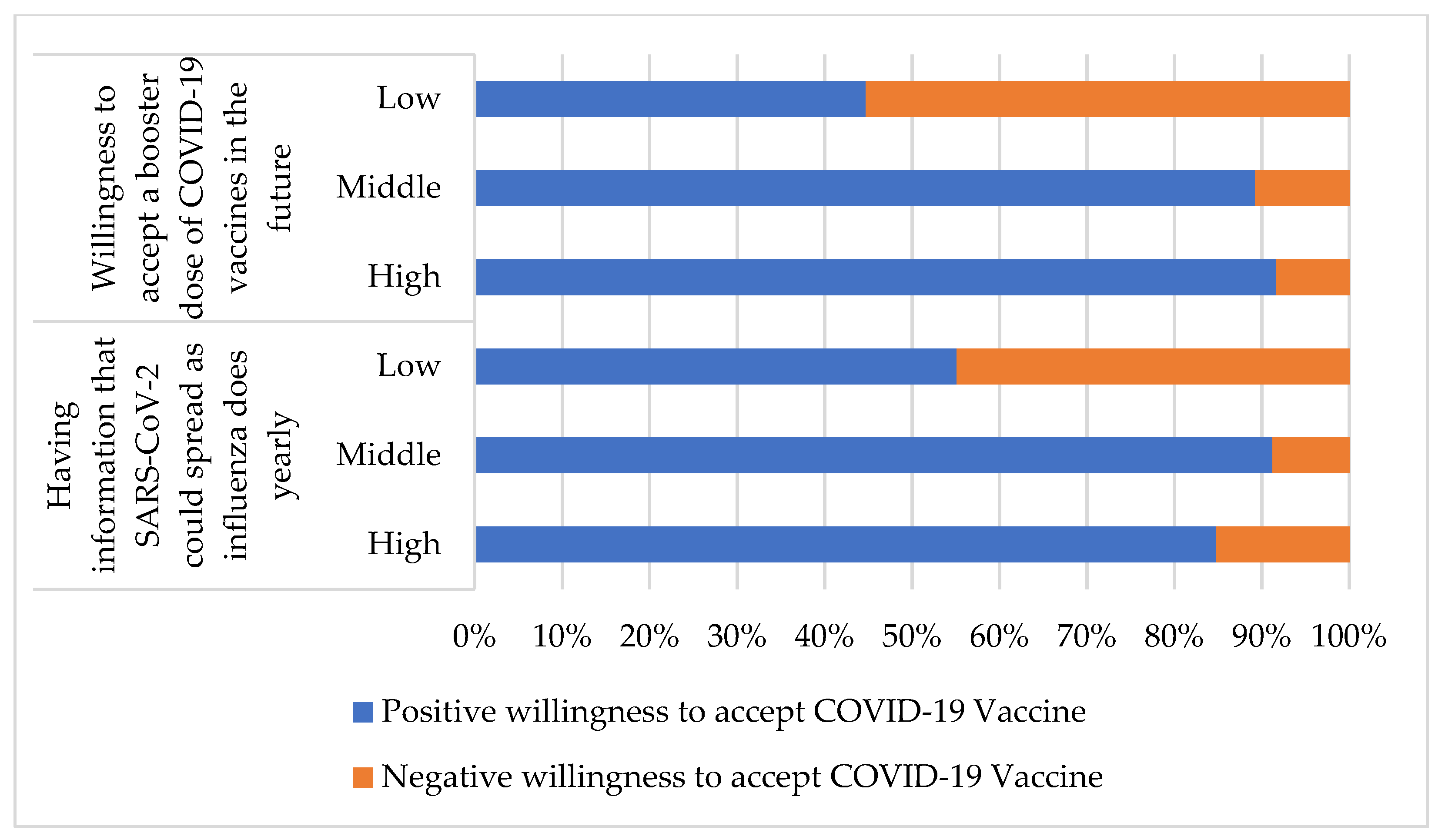 Vaccines 10 00520 g003