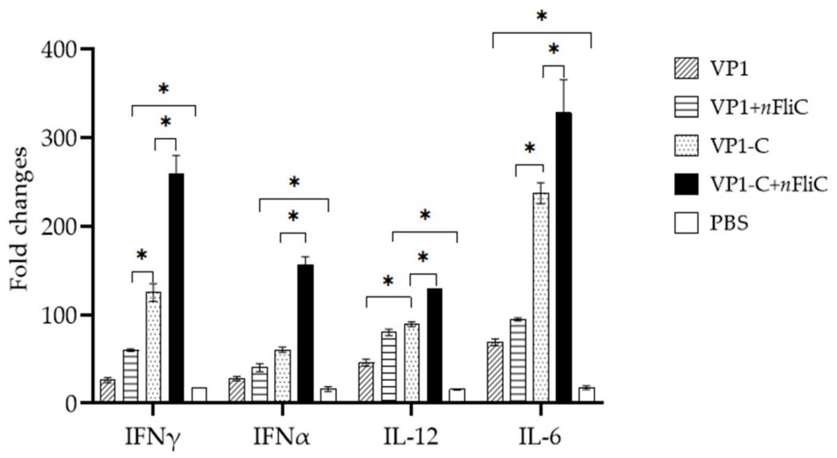 Vaccines 10 00523 g004