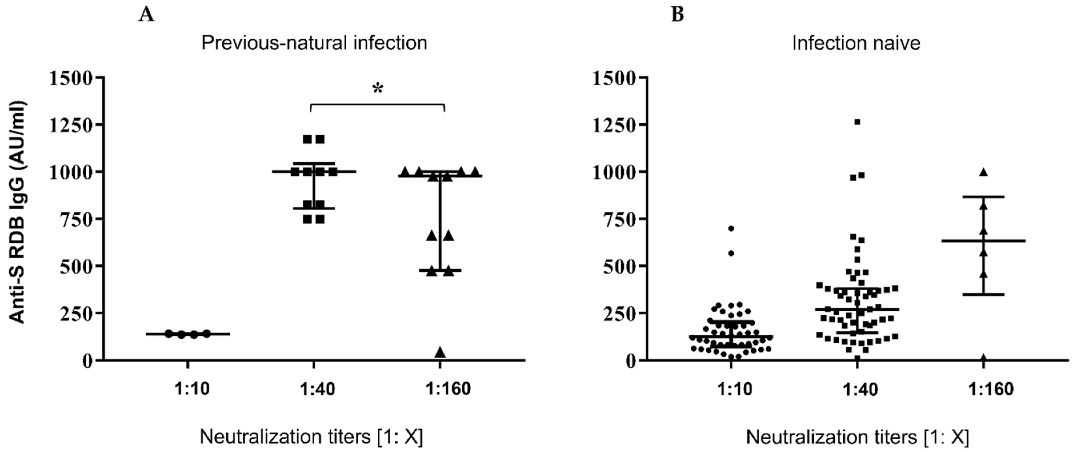 Vaccines 10 00531 g001 550