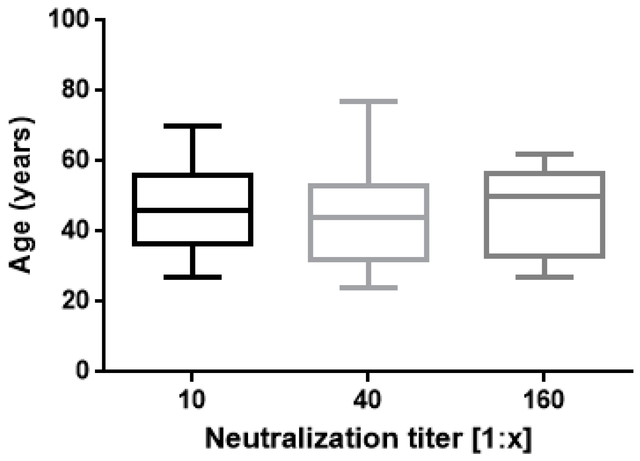 Vaccines 10 00531 g002 550