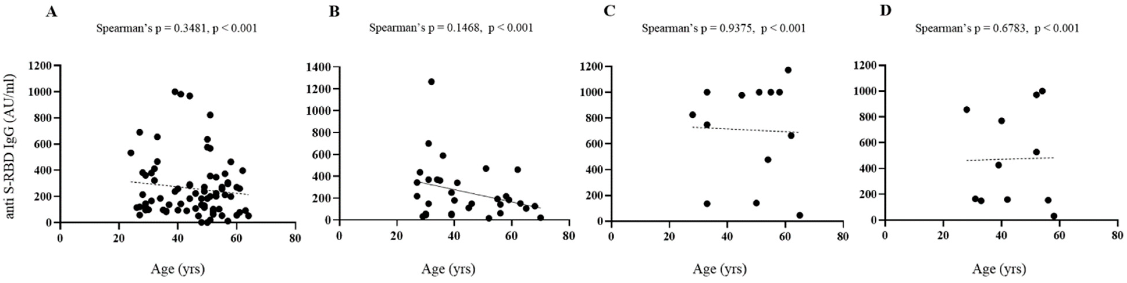 Vaccines 10 00531 g003 550
