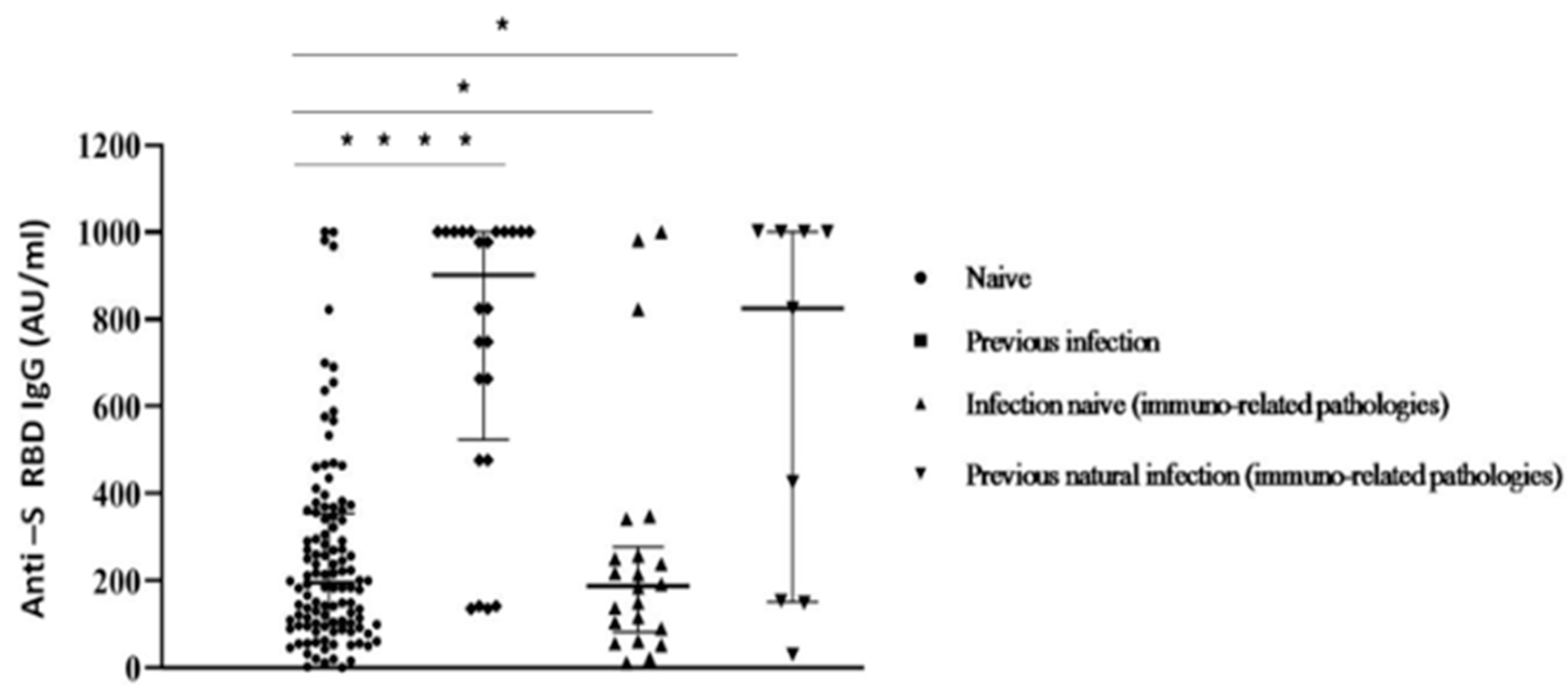 Vaccines 10 00531 g004 550