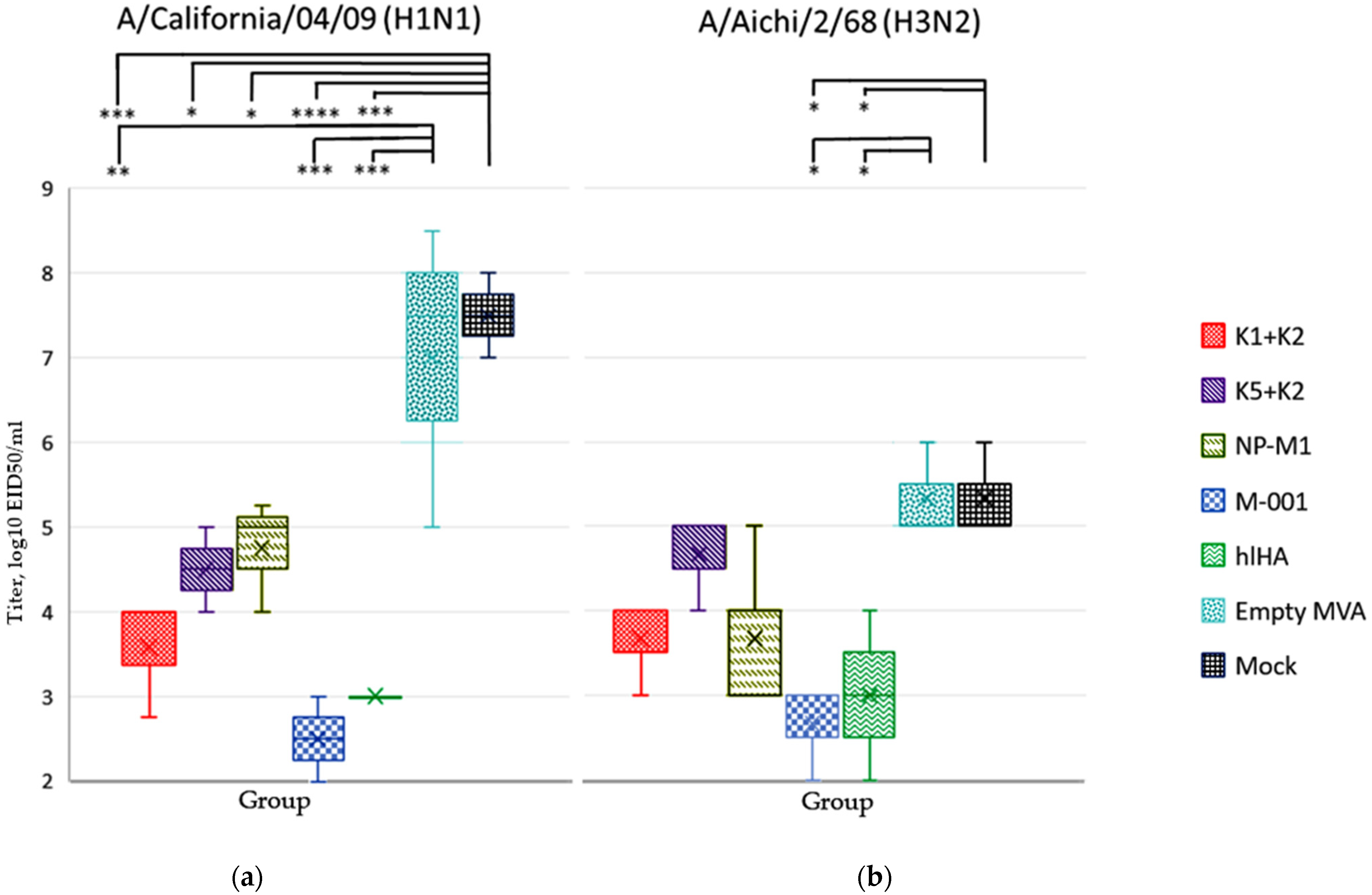 Vaccines 10 00534 g003
