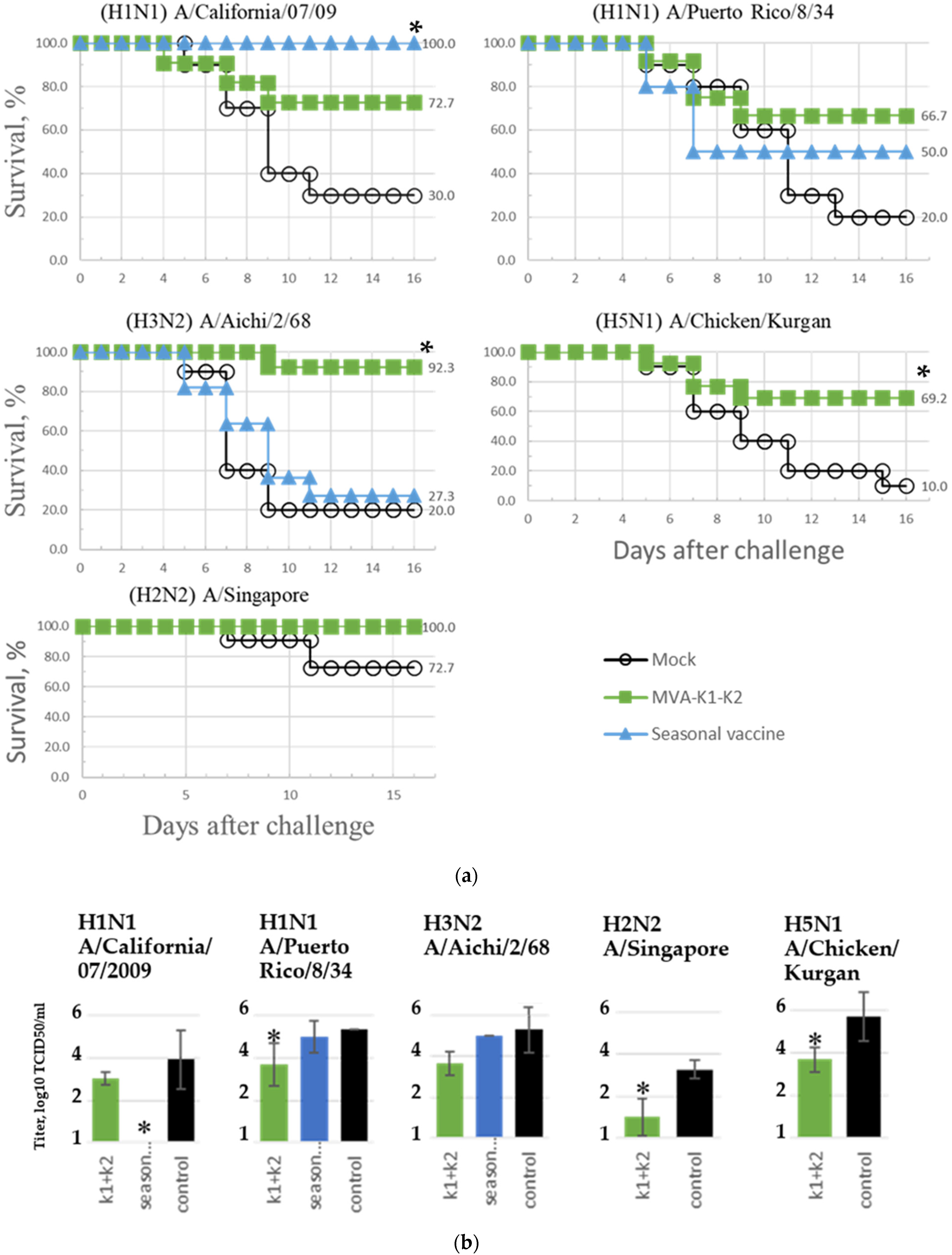 Vaccines 10 00534 g004