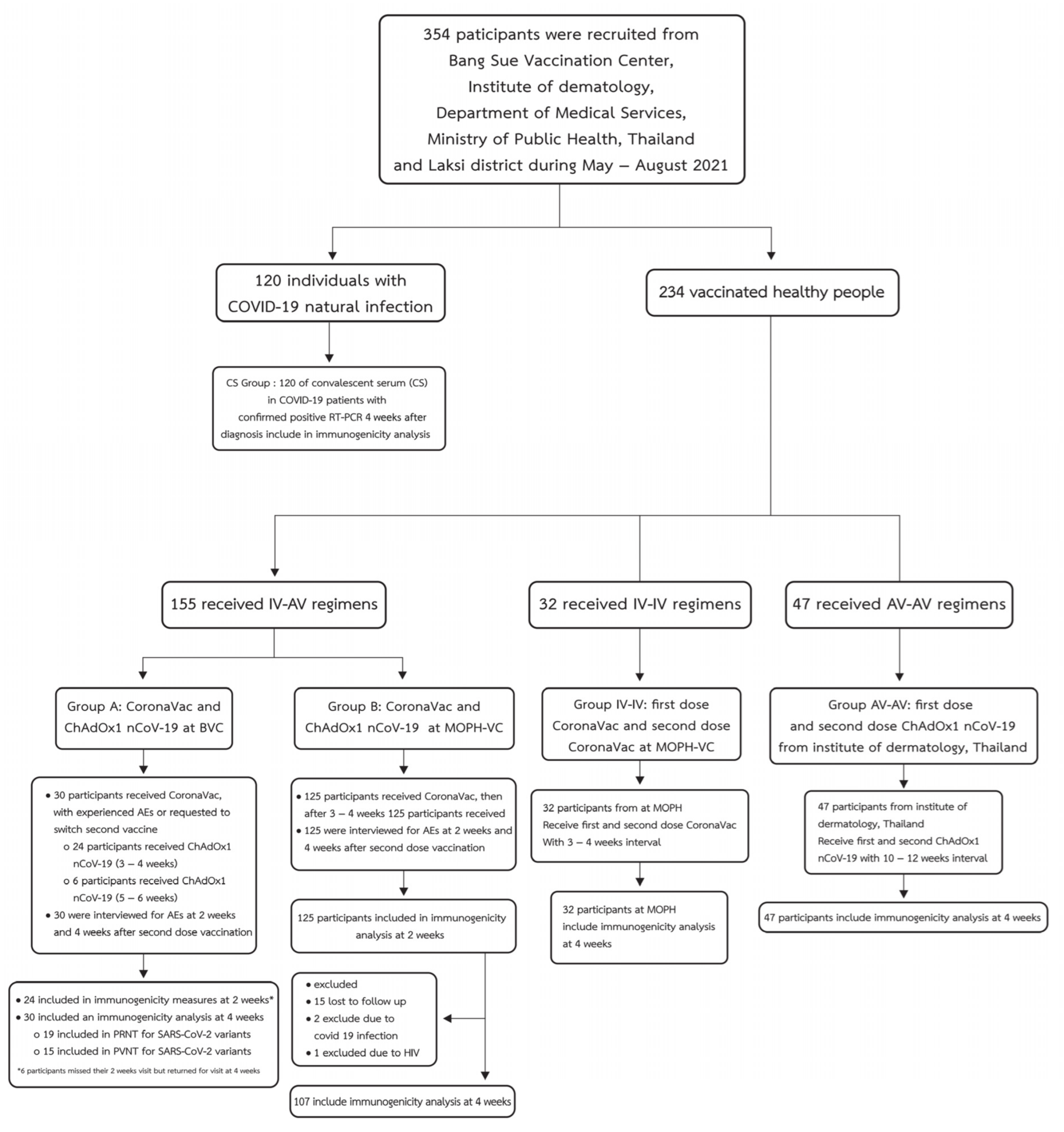 Vaccines 10 00536 g001