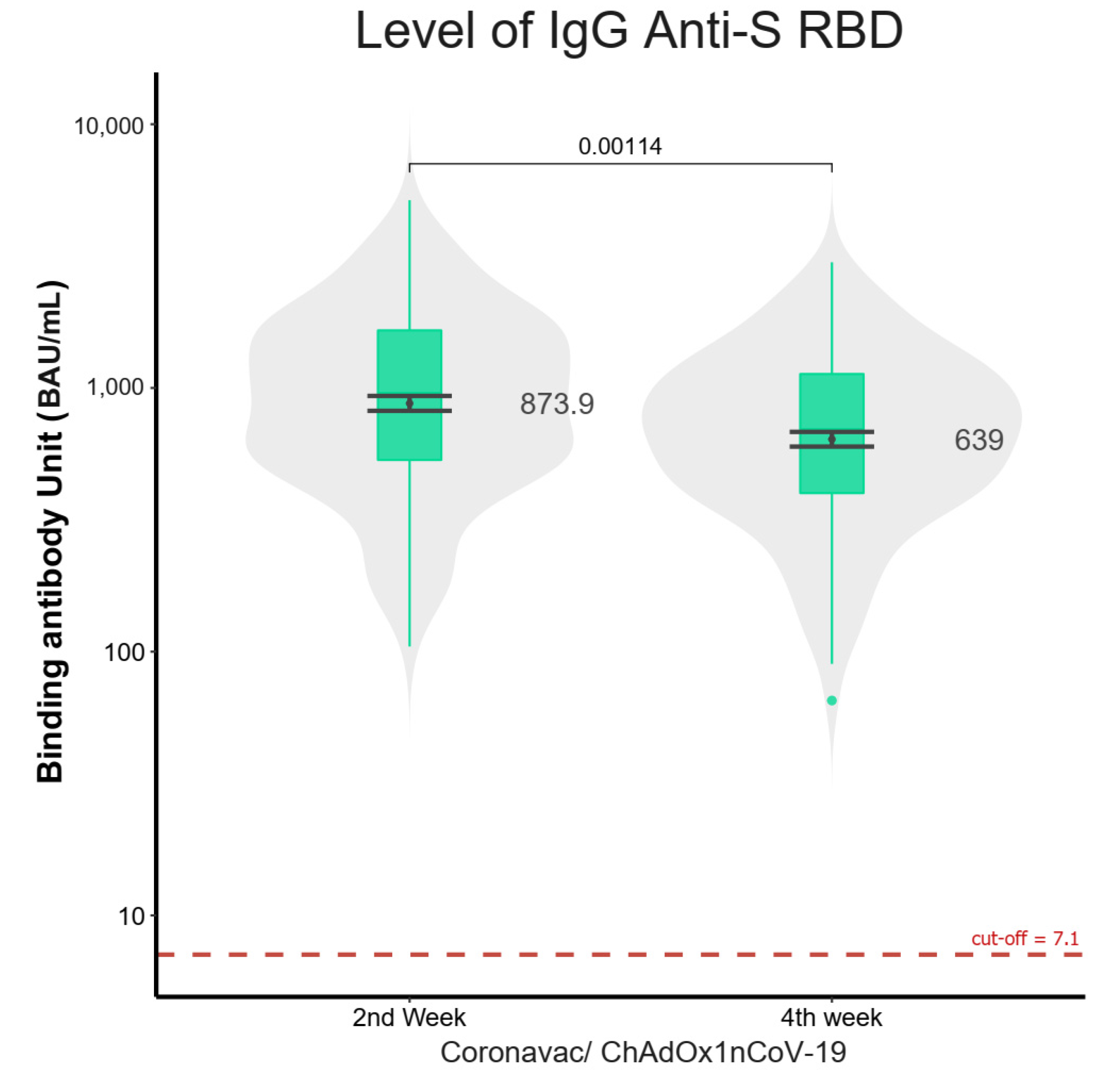 Vaccines 10 00536 g002