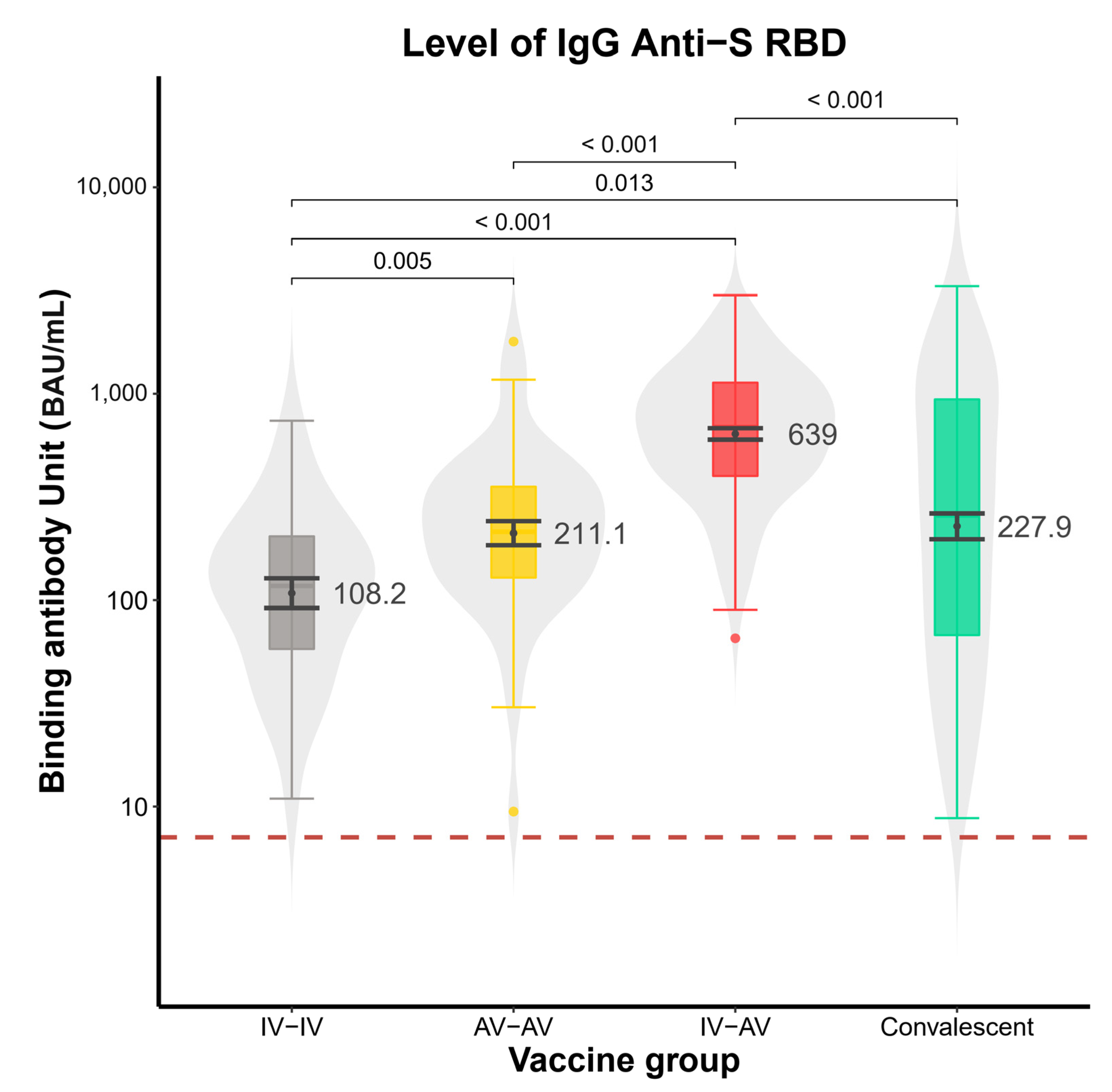 Vaccines 10 00536 g003