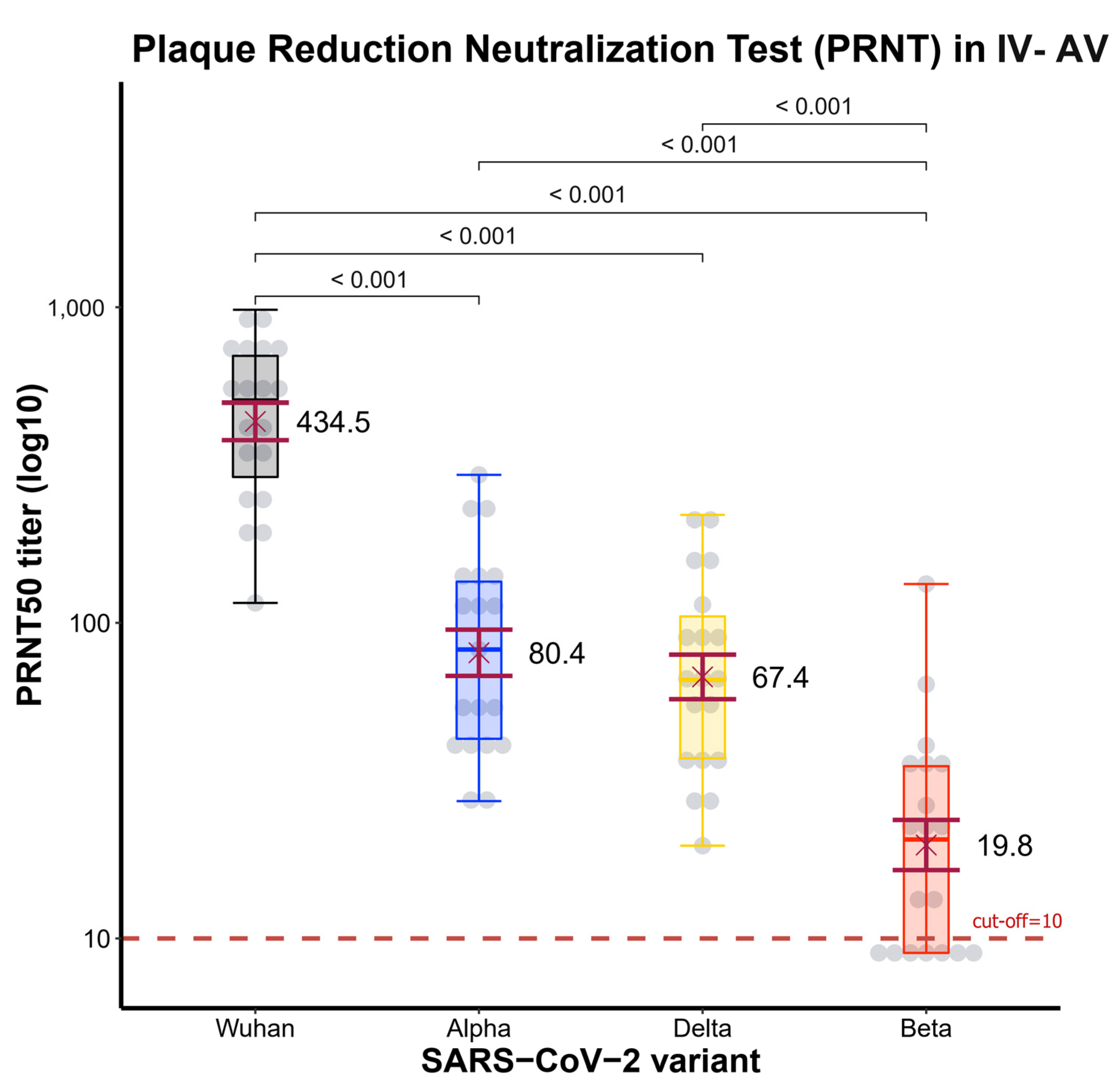 Vaccines 10 00536 g004