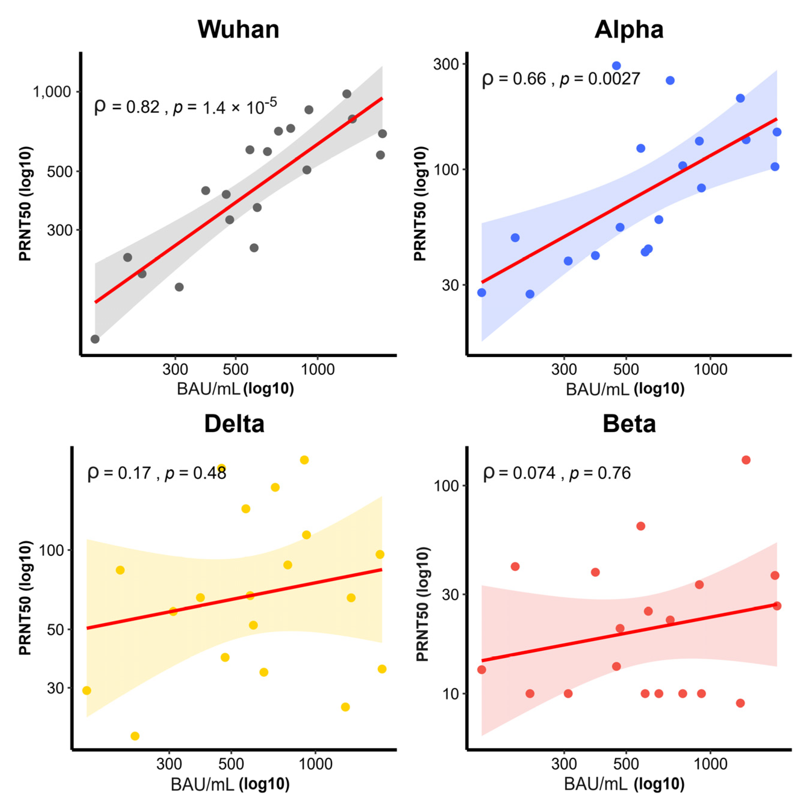 Vaccines 10 00536 g005