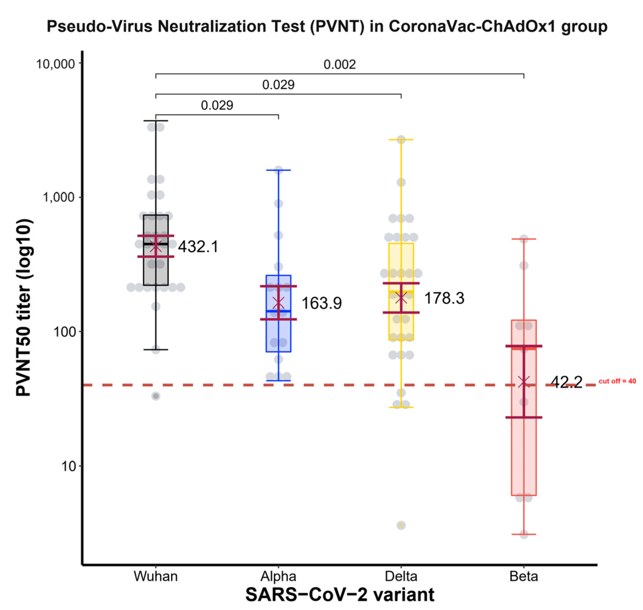 Vaccines 10 00536 g006