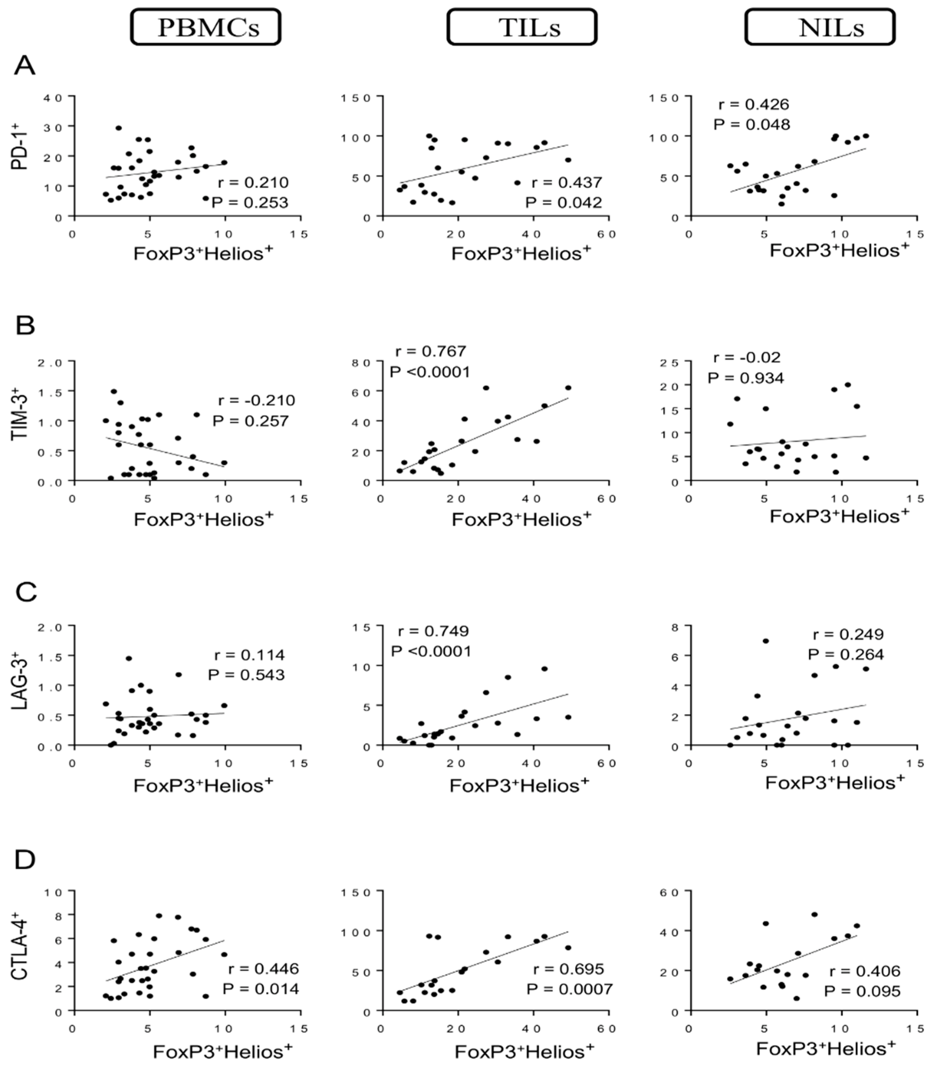 Vaccines 10 00538 g003 550