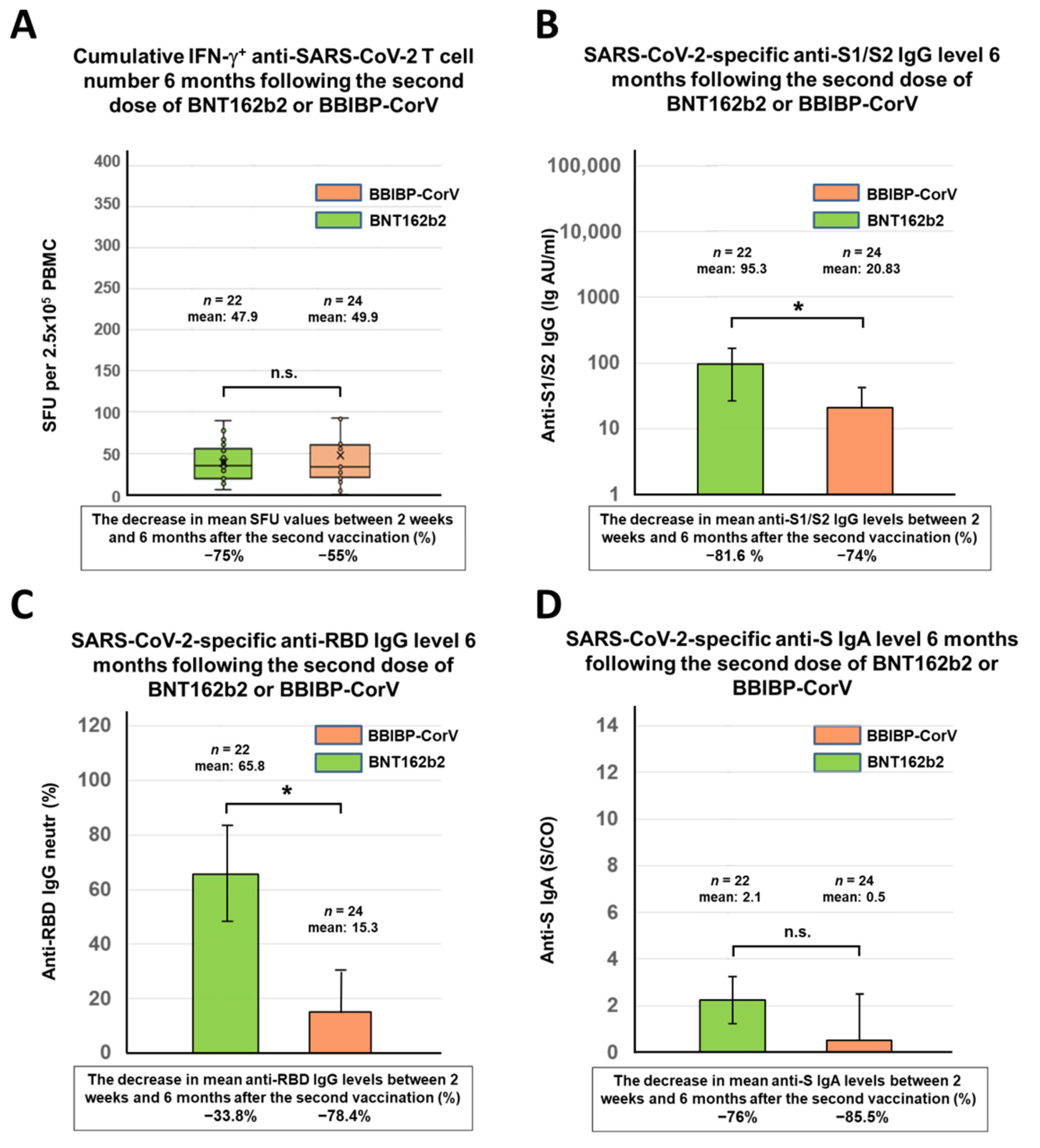 Vaccines 10 00539 g002 550