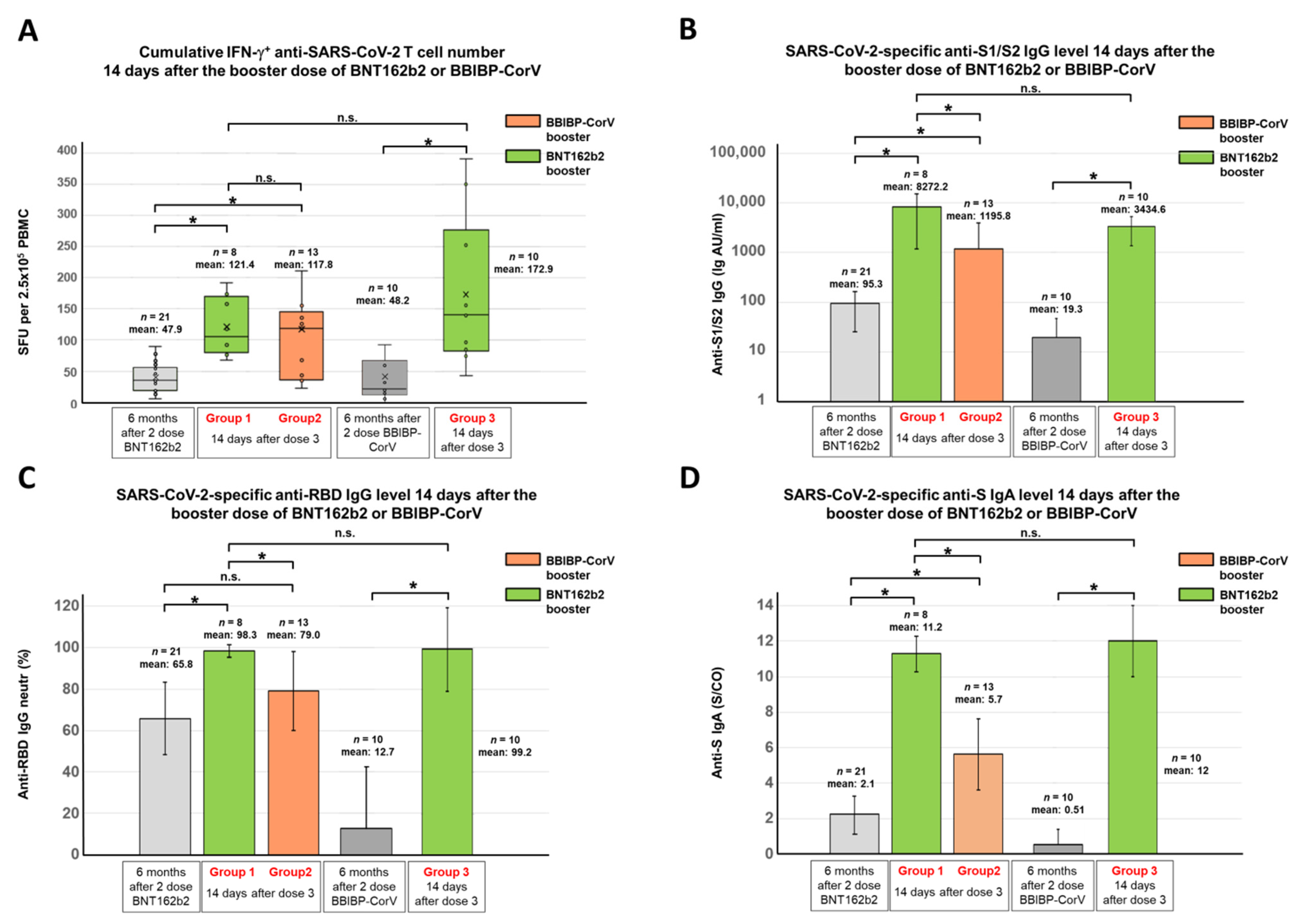 Vaccines 10 00539 g003 550